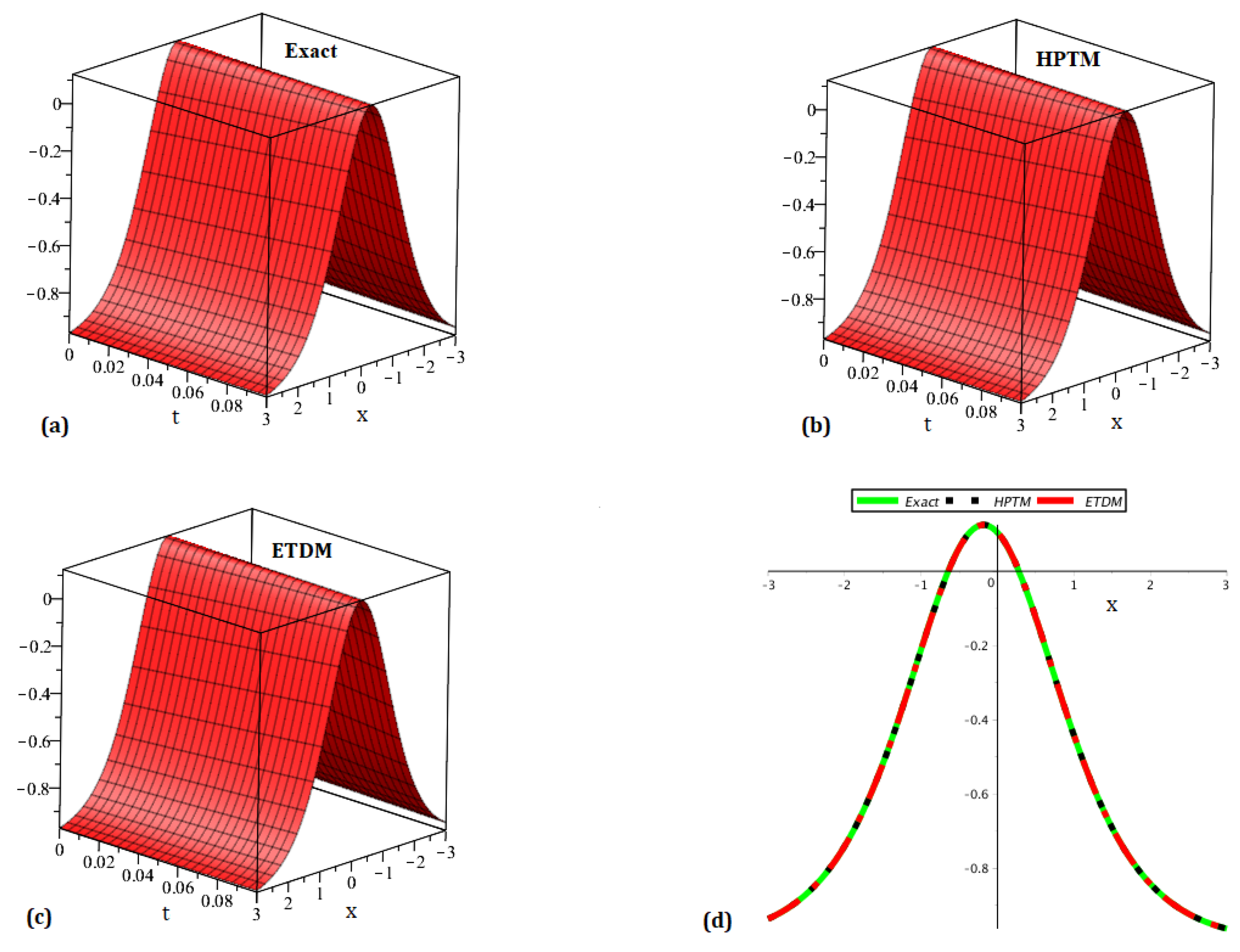 Fractalfract 08 00708 g010