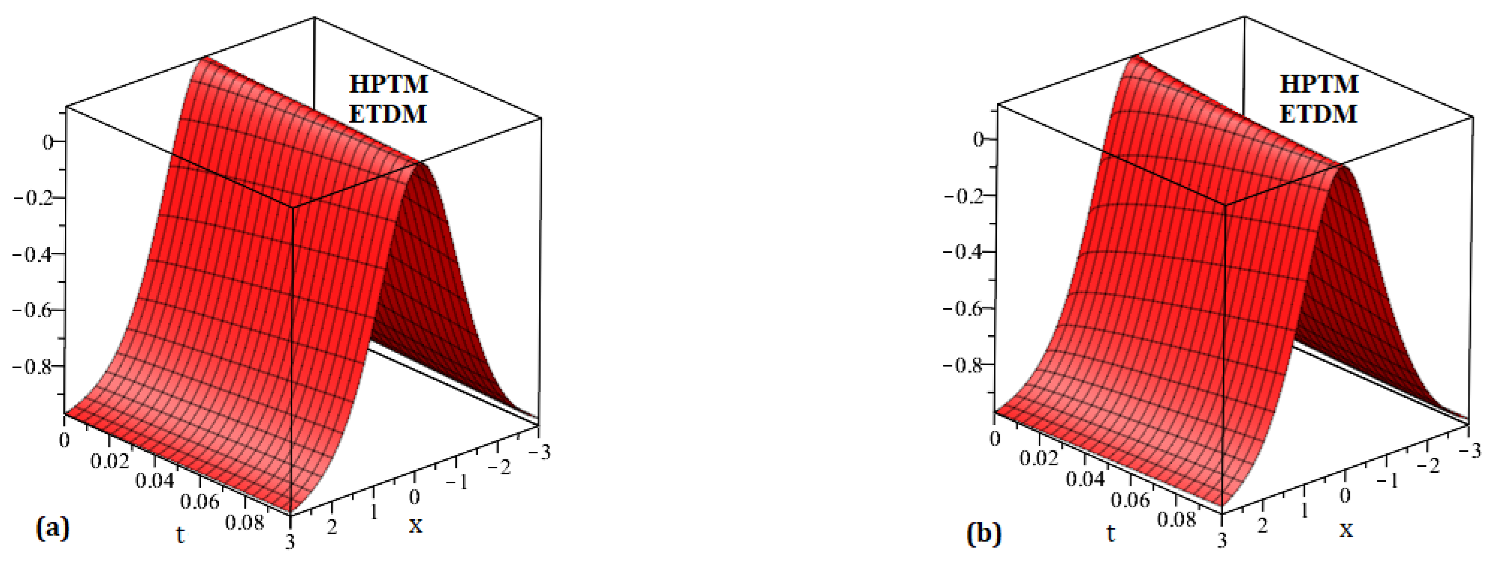 Fractalfract 08 00708 g011