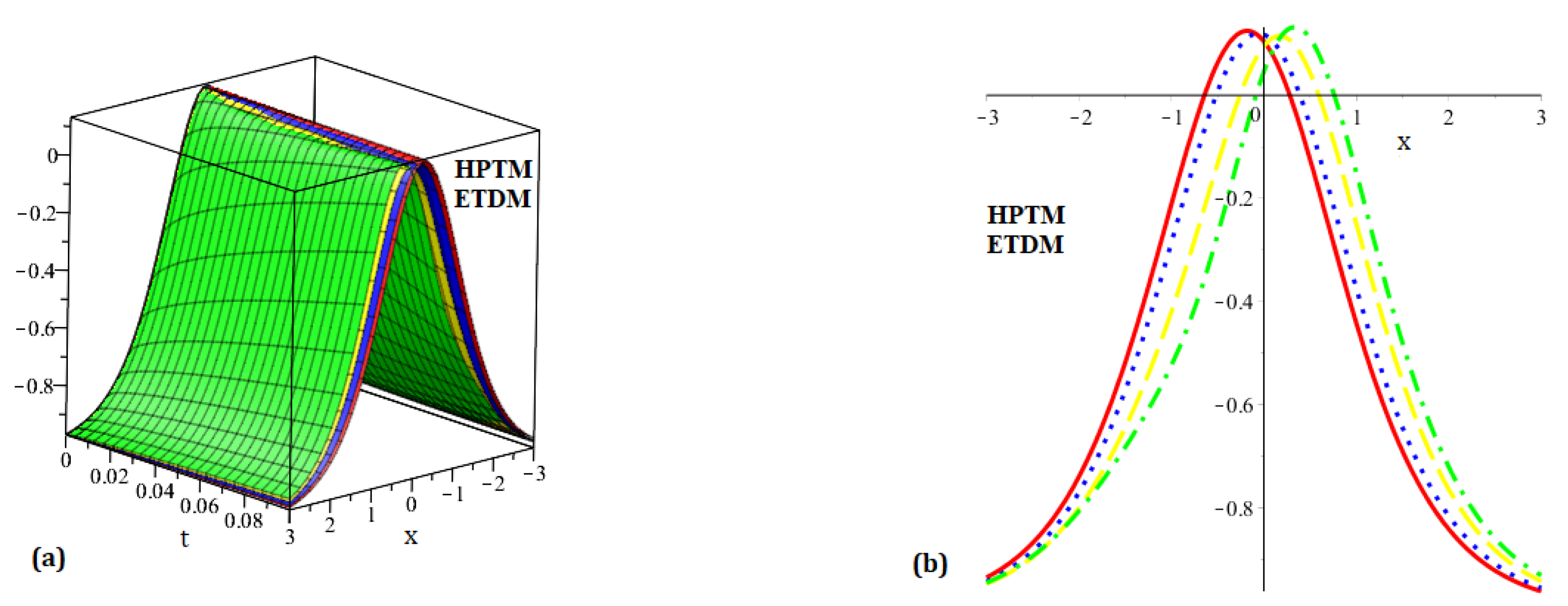 Fractalfract 08 00708 g012