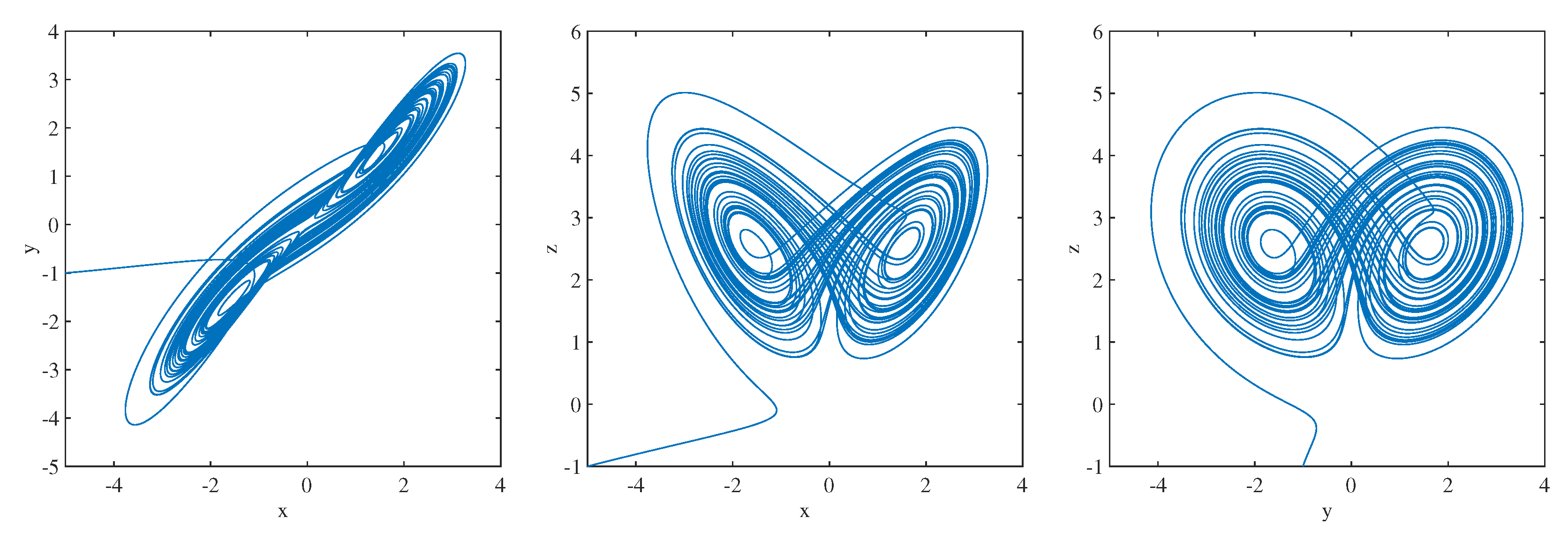 Fractalfract 08 00709 g003