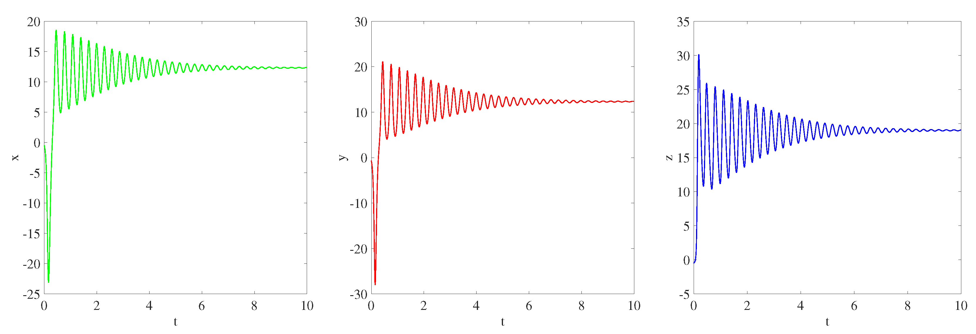 Fractalfract 08 00709 g006