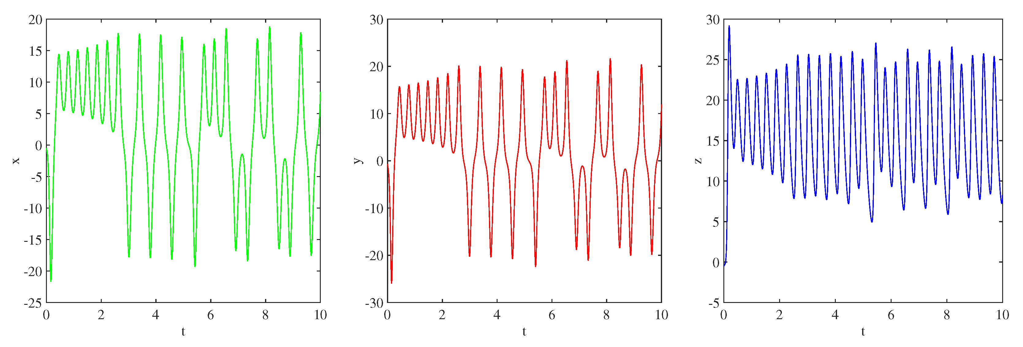 Fractalfract 08 00709 g008