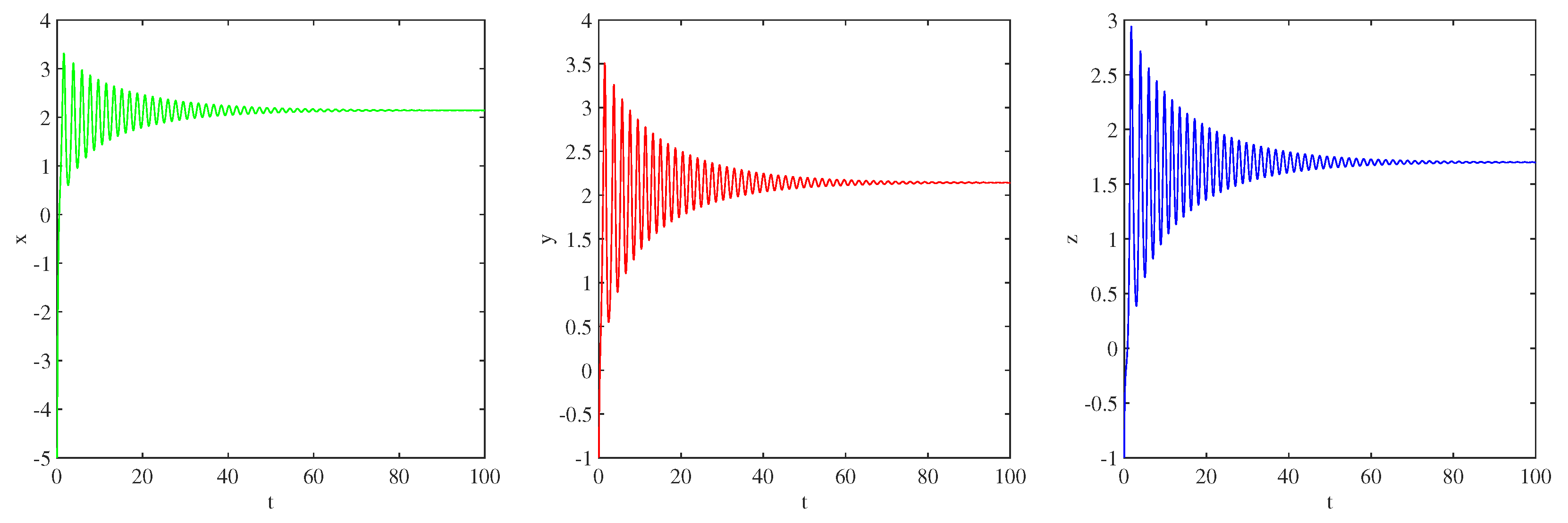 Fractalfract 08 00709 g020