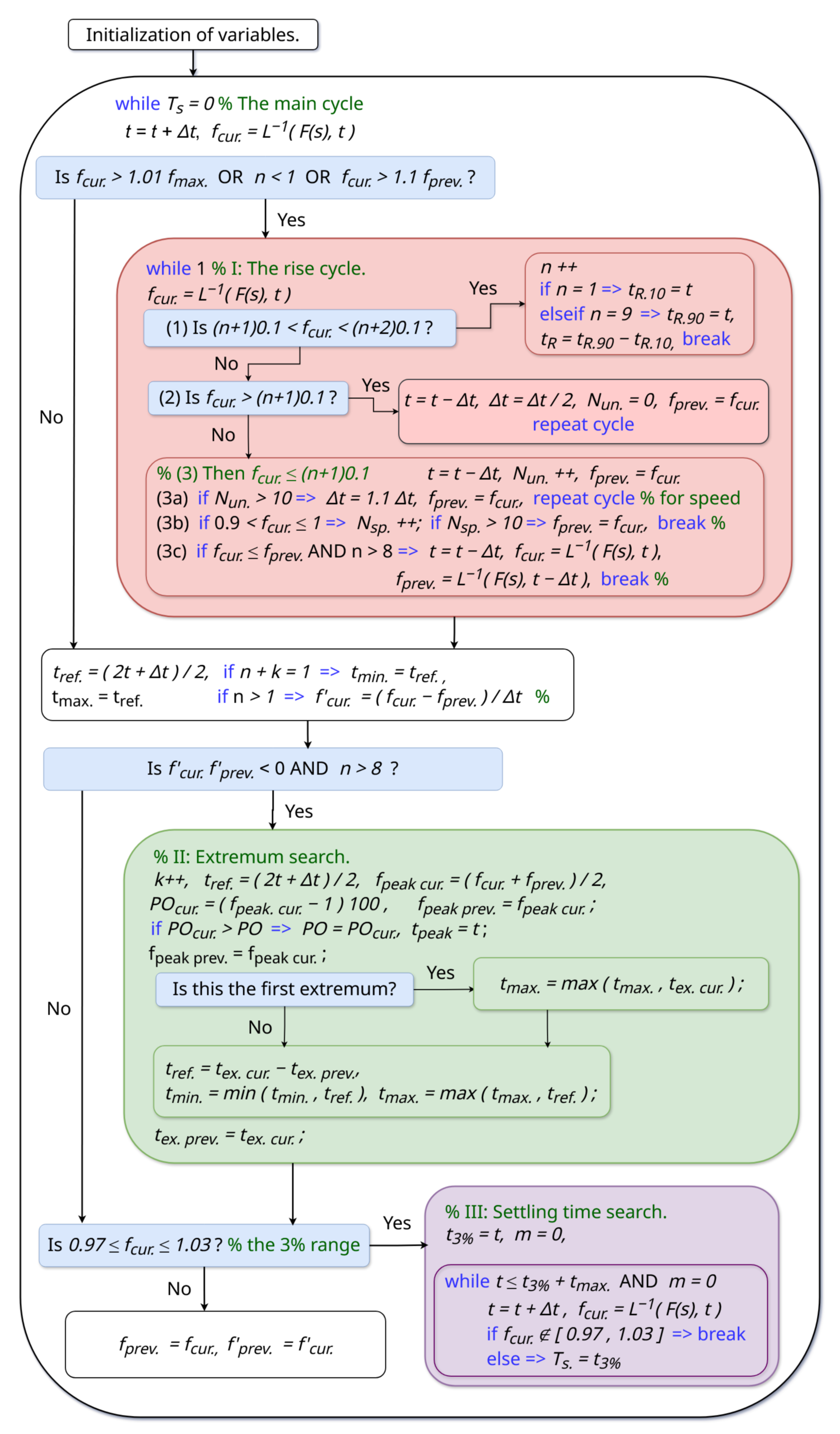 Fractalfract 08 00710 g002