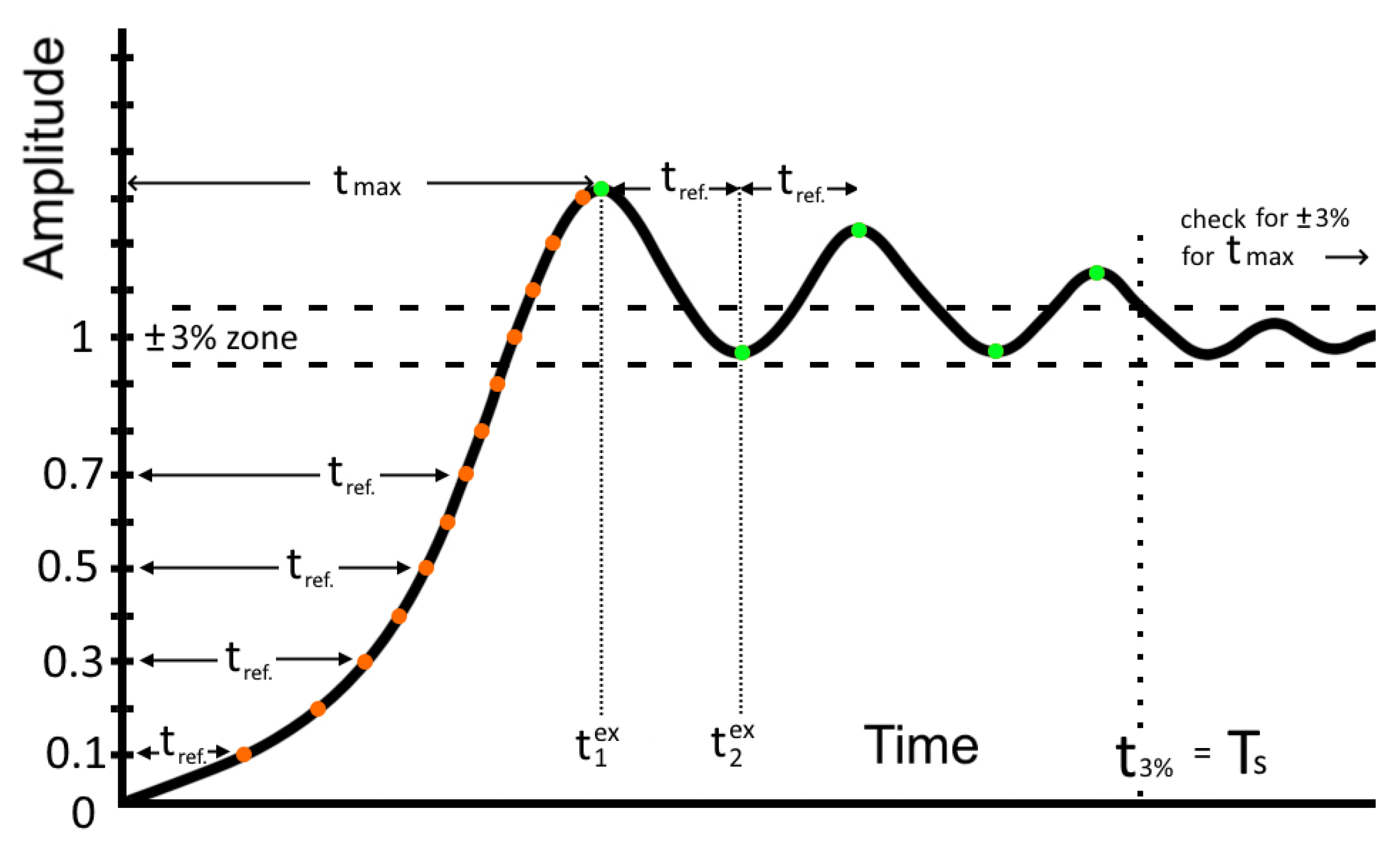 Fractalfract 08 00710 g003