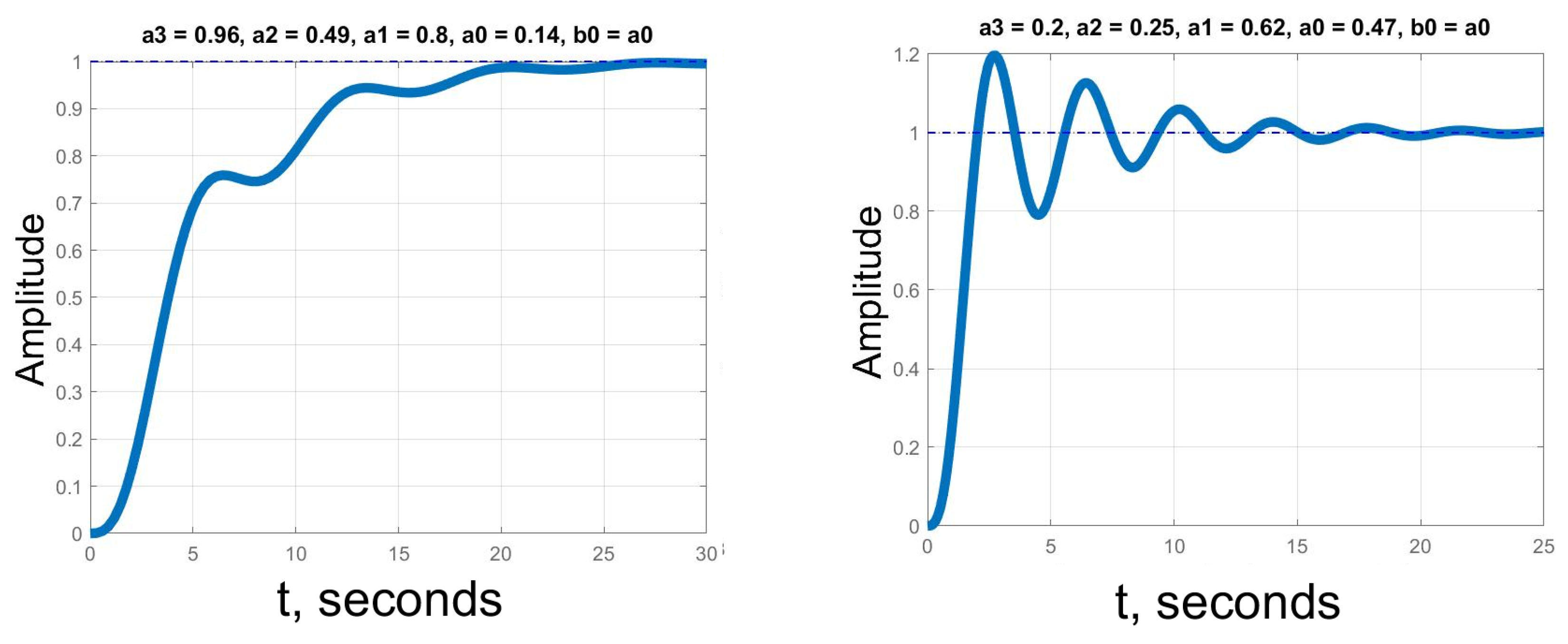 Fractalfract 08 00710 g005