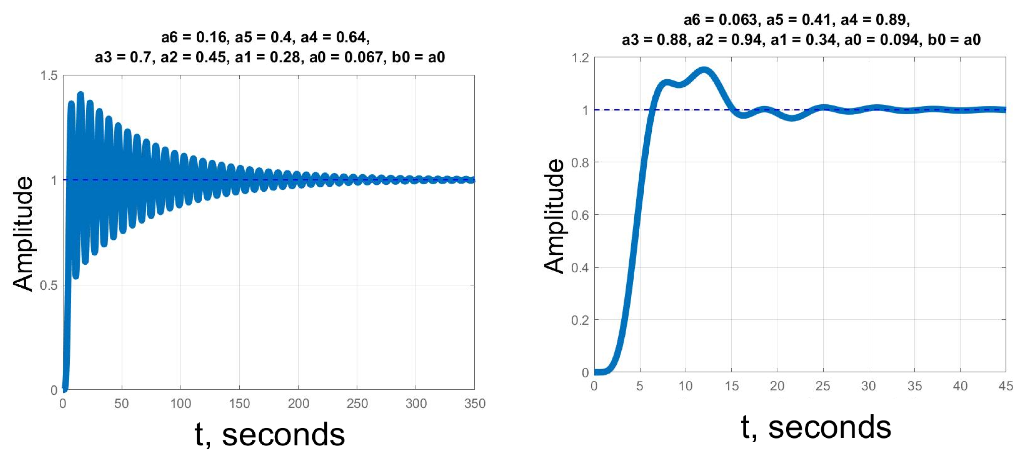 Fractalfract 08 00710 g008