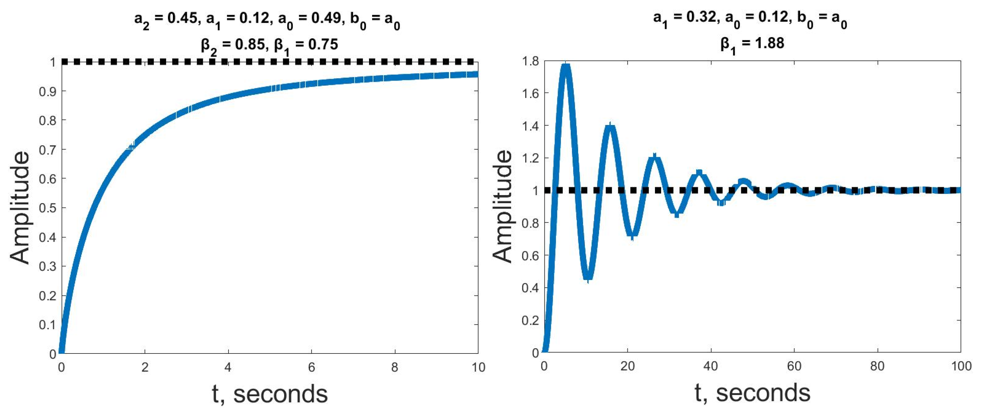 Fractalfract 08 00710 g009