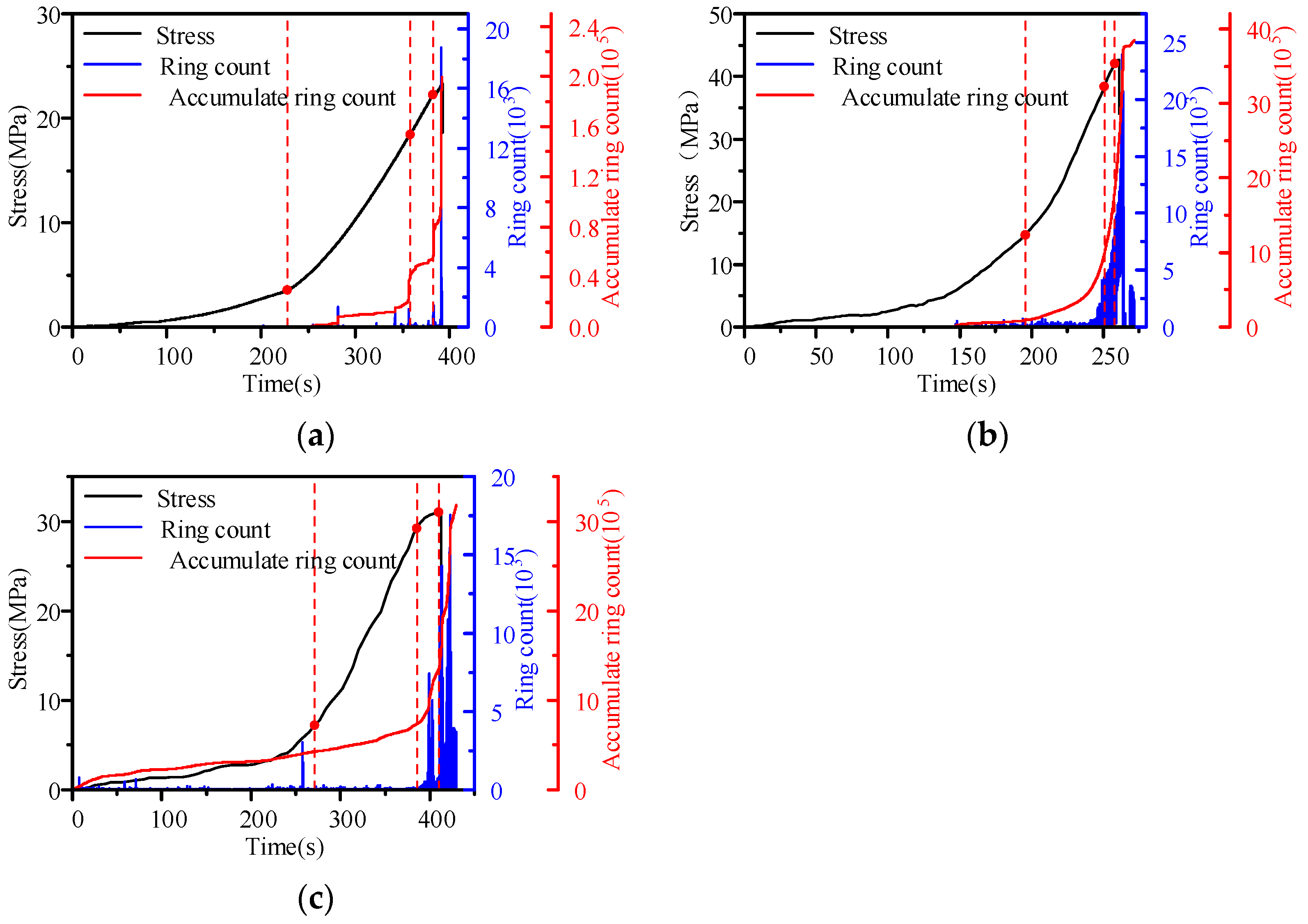 Fractalfract 08 00713 g006