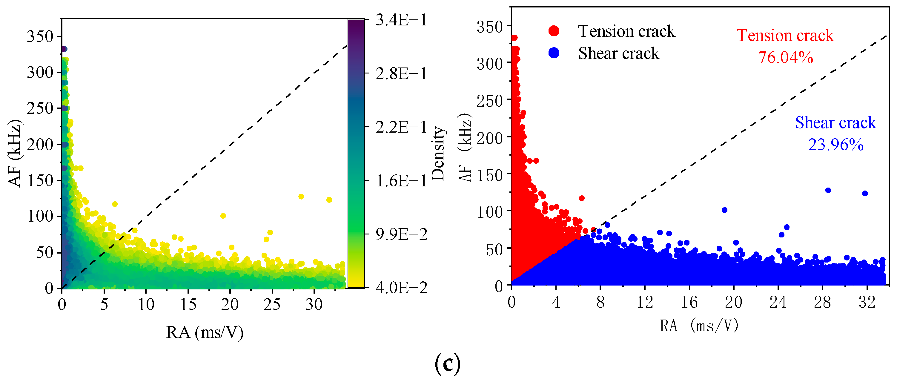 Fractalfract 08 00713 g007b