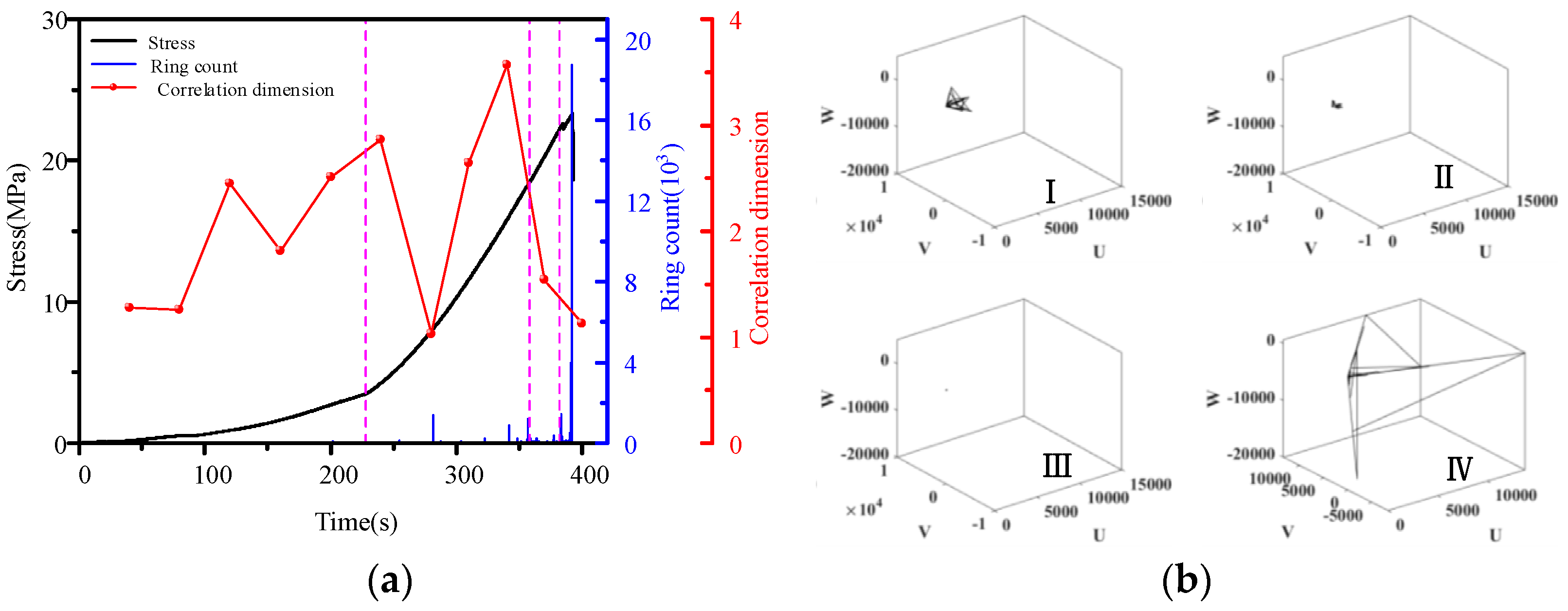 Fractalfract 08 00713 g009