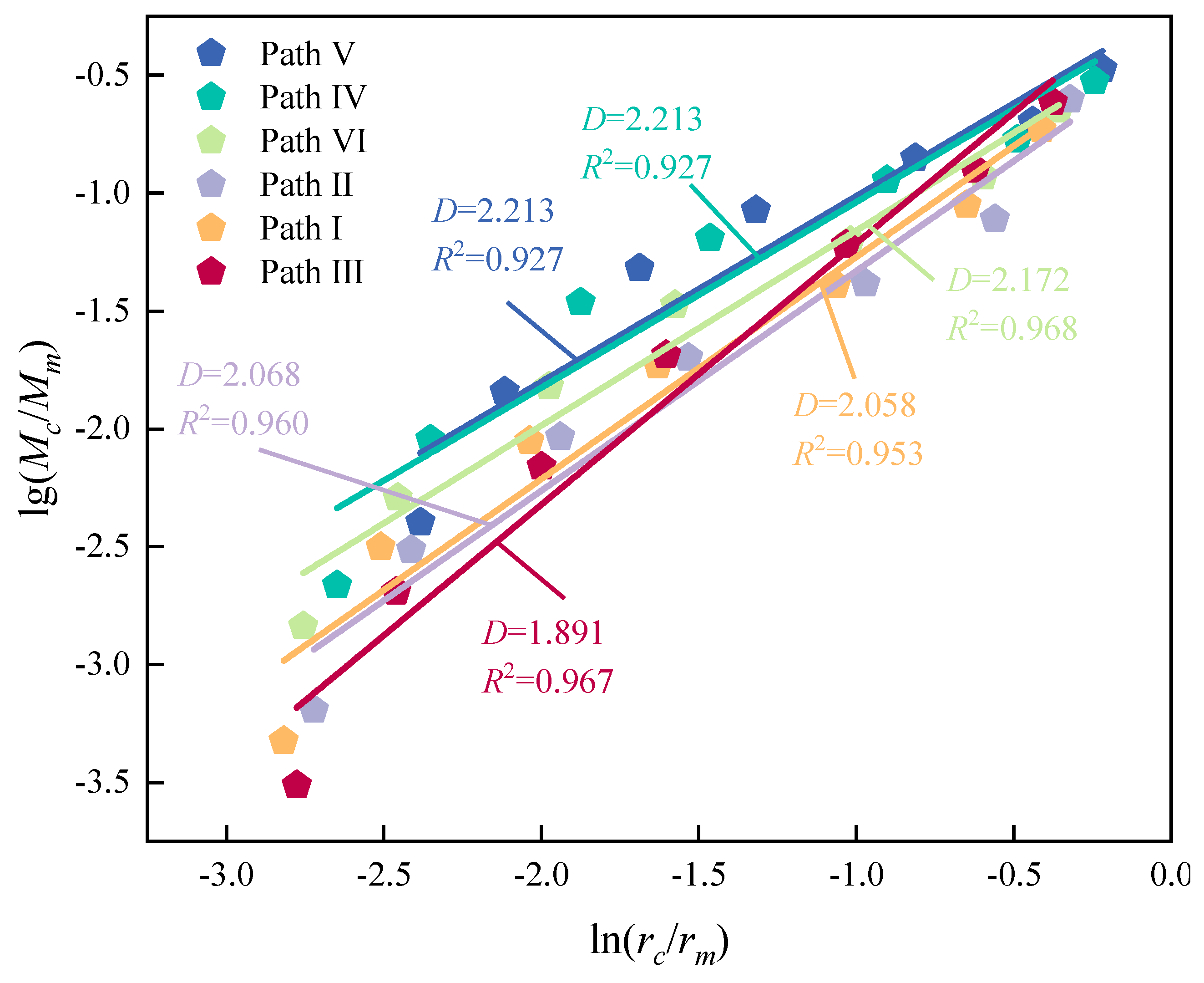 Fractalfract 08 00714 g016