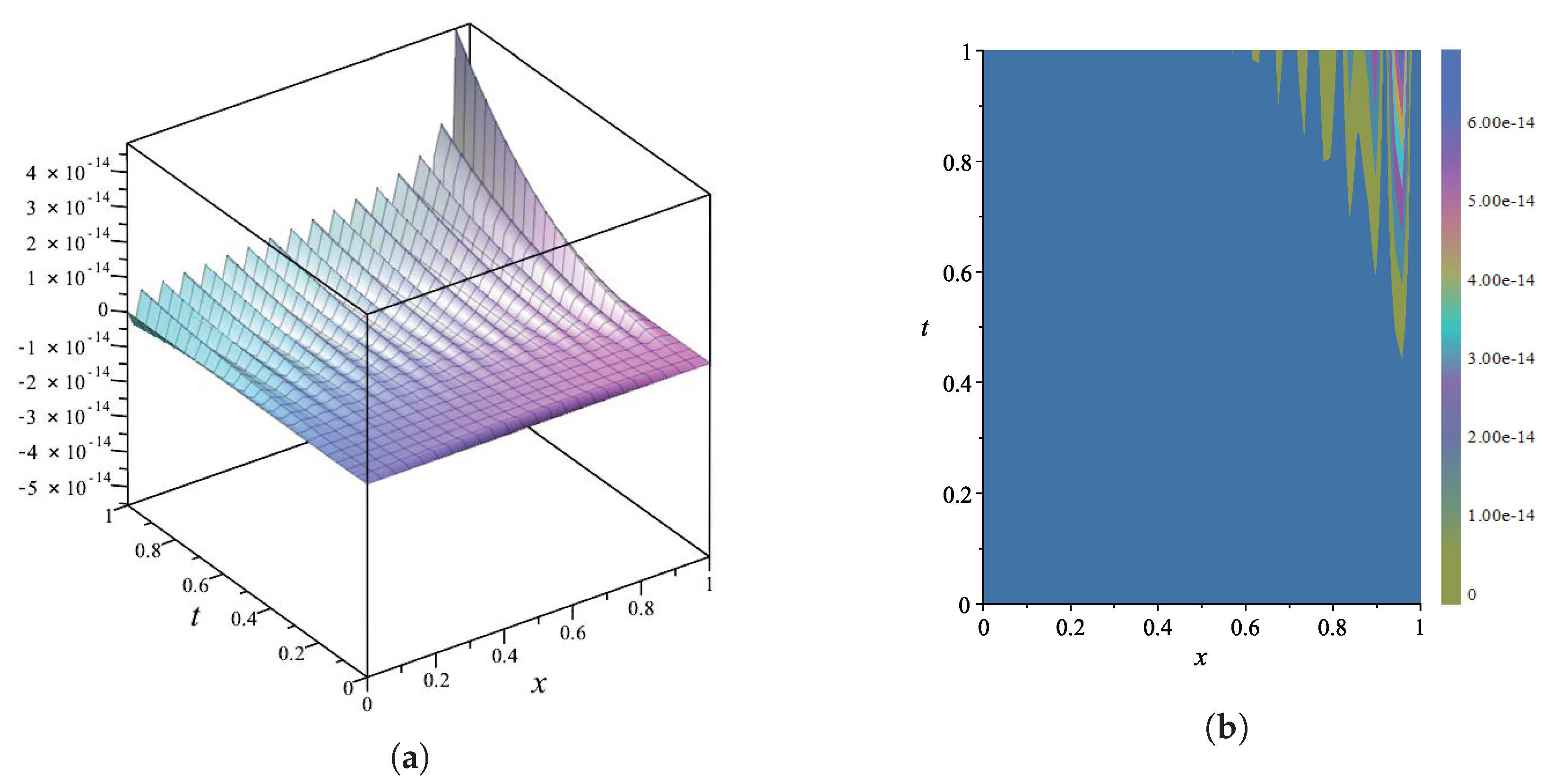 Fractalfract 08 00718 g001