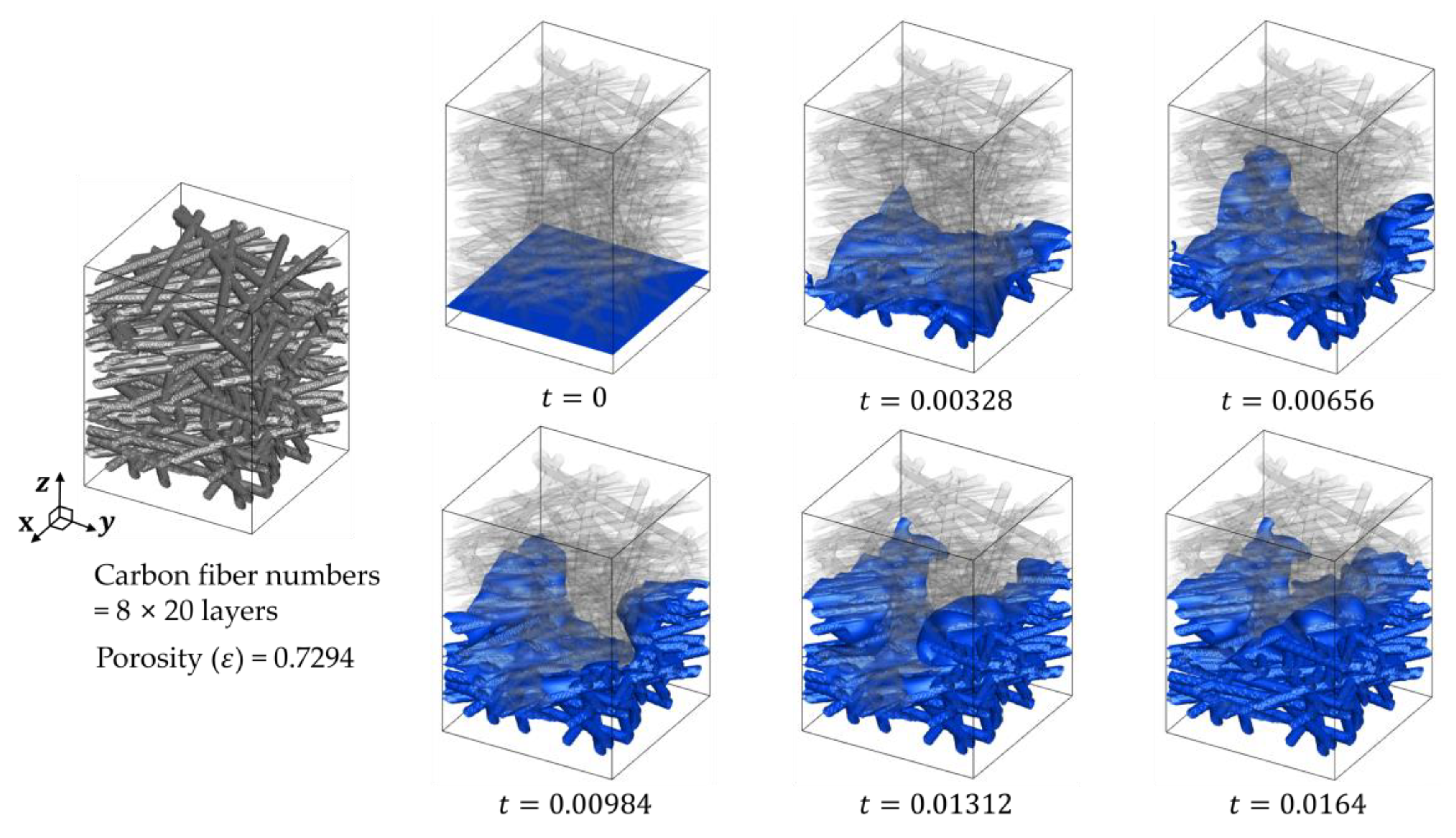 Fractalfract 08 00719 g007