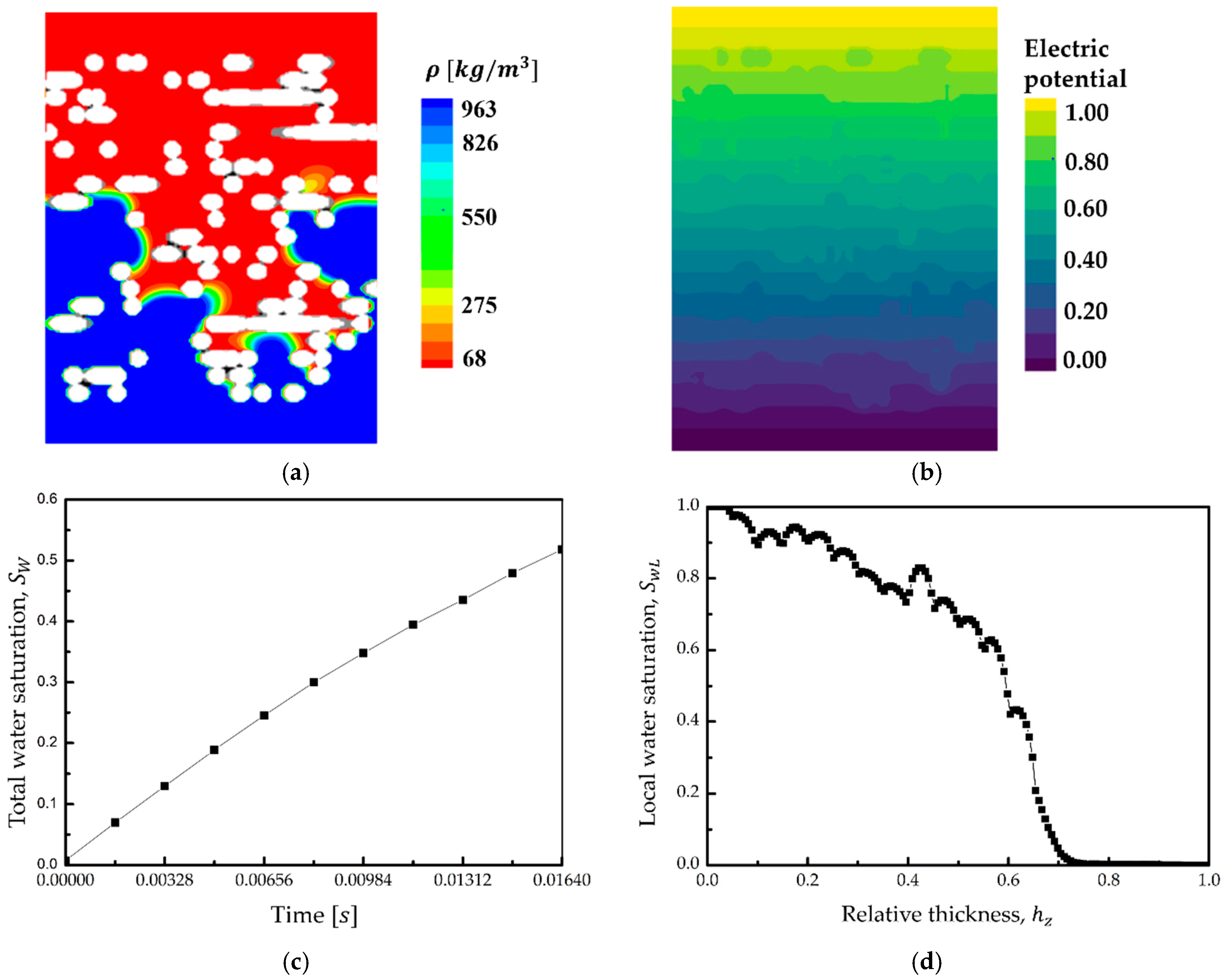 Fractalfract 08 00719 g008