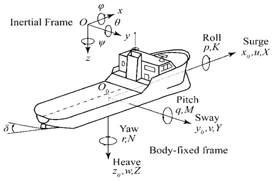 Fractional-Order Controller for the Course Tracking of
