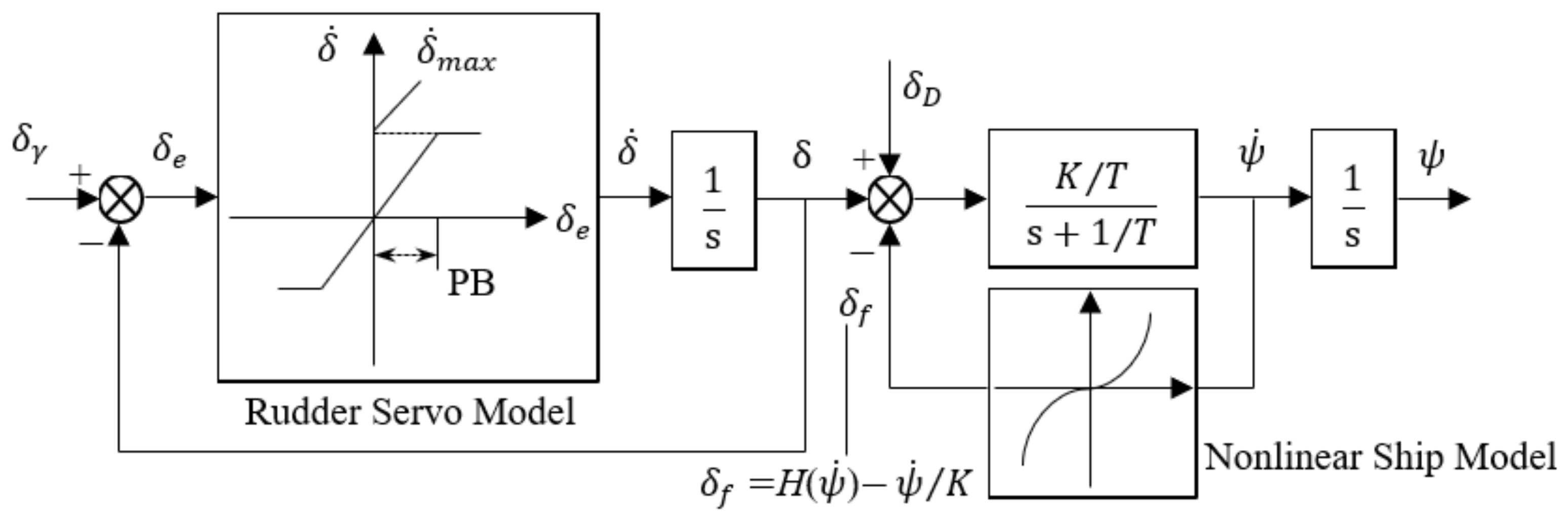 Fractalfract 08 00720 g002