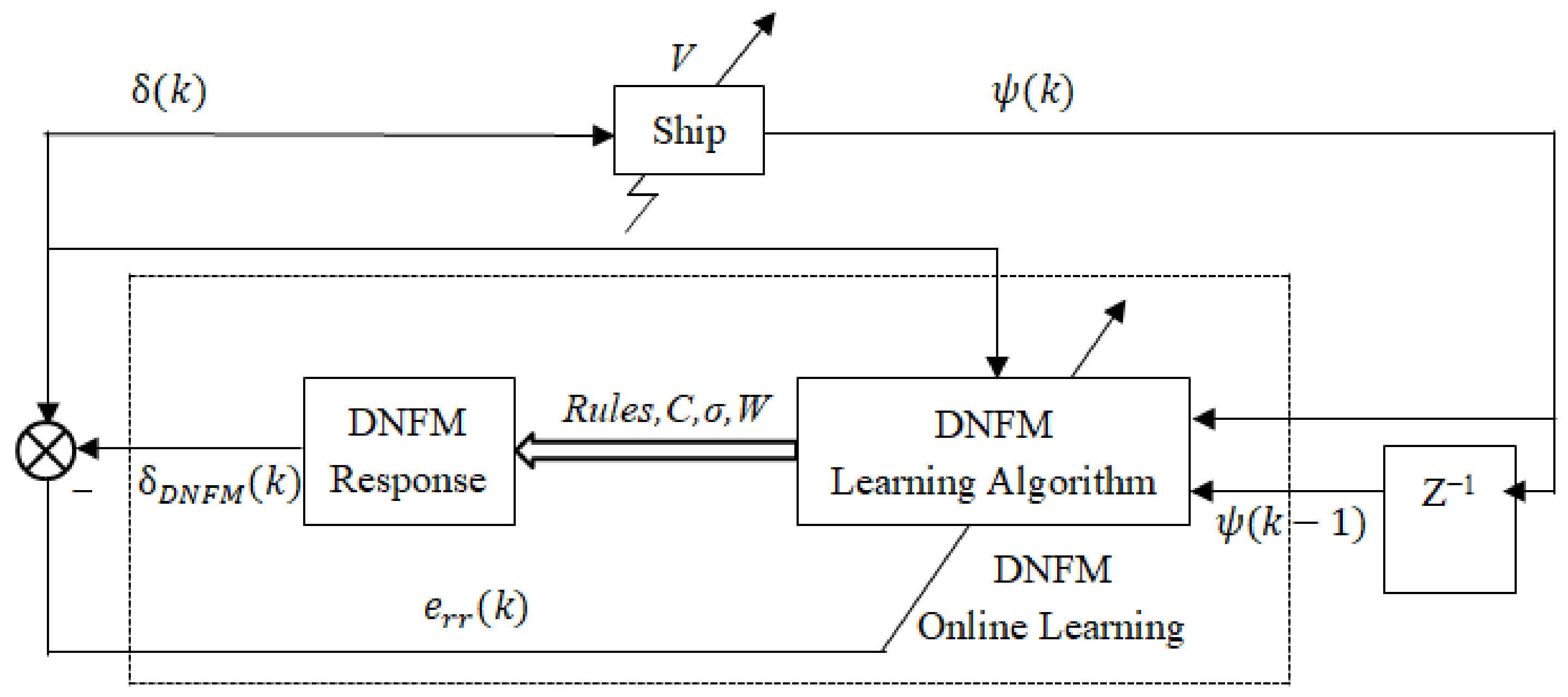 Fractalfract 08 00720 g004