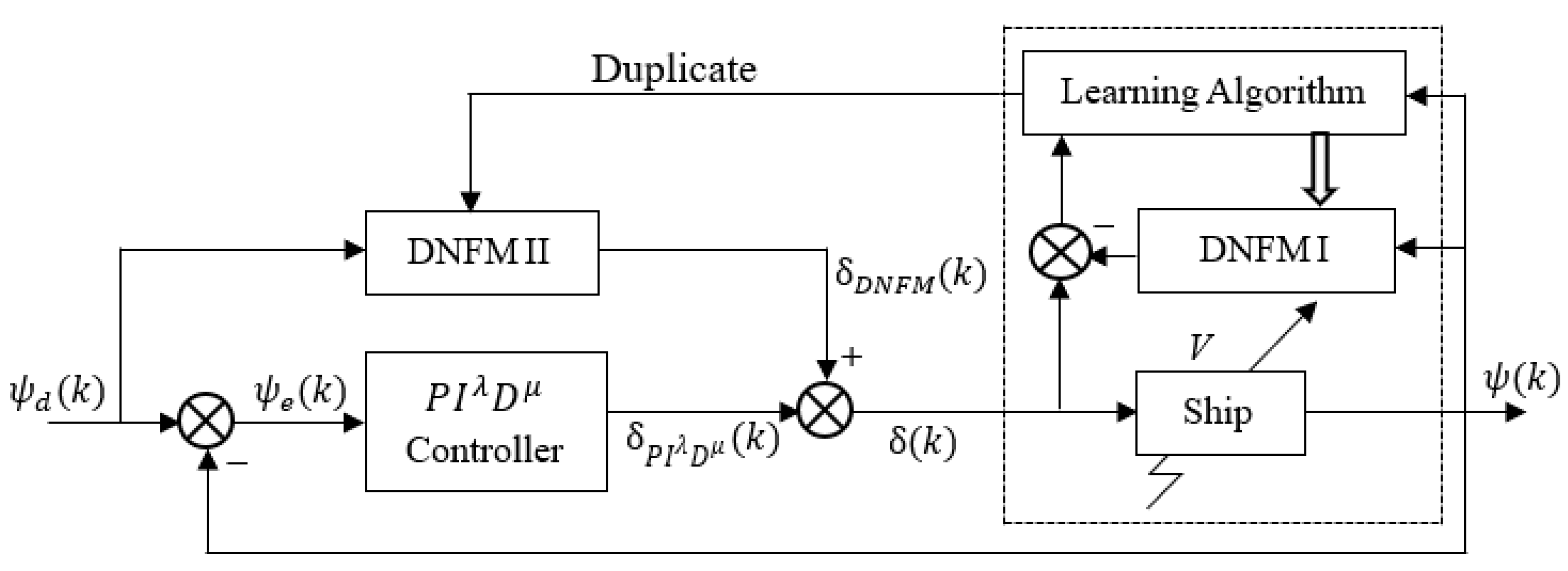 Fractalfract 08 00720 g006