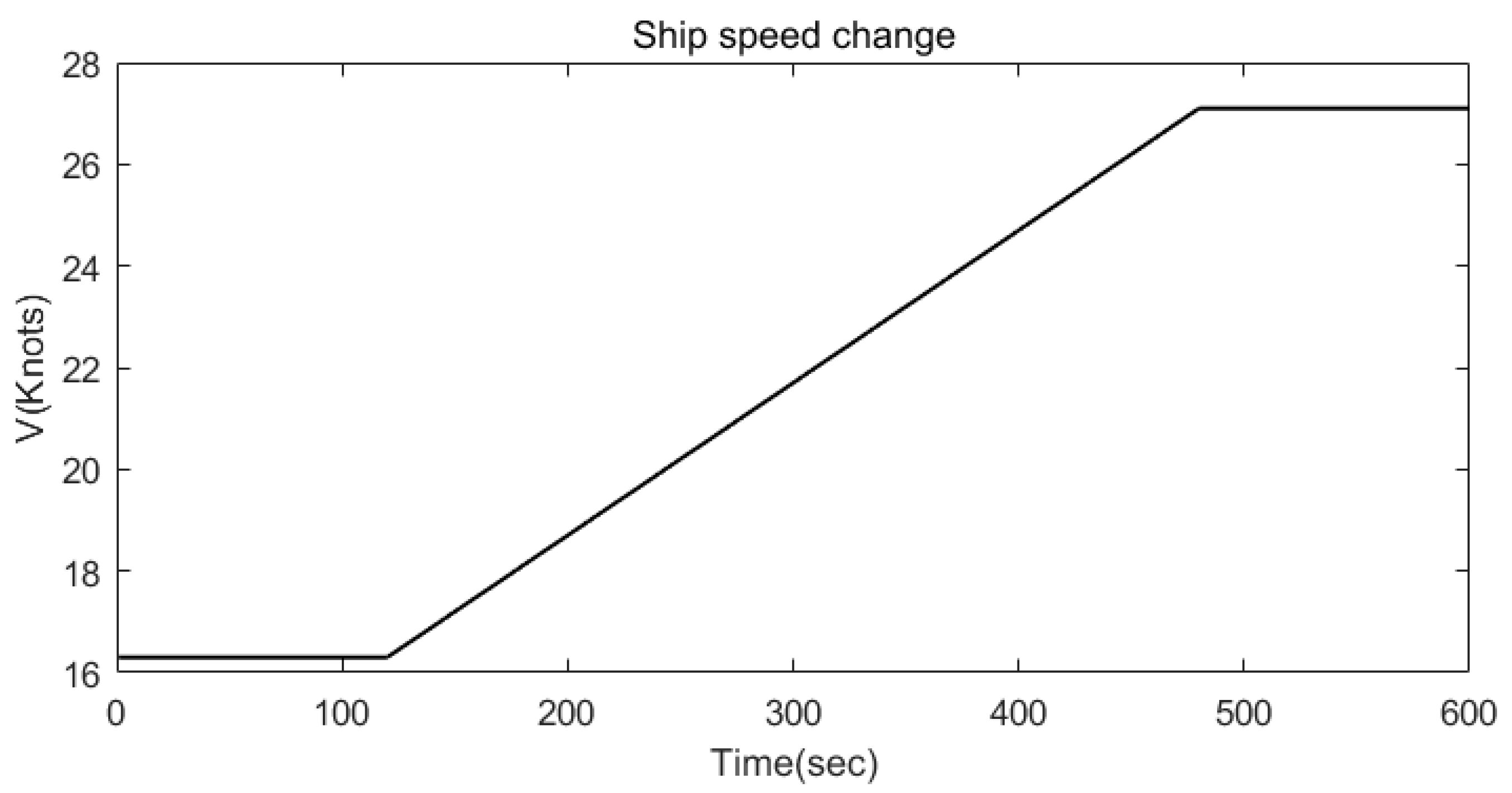 Fractalfract 08 00720 g007