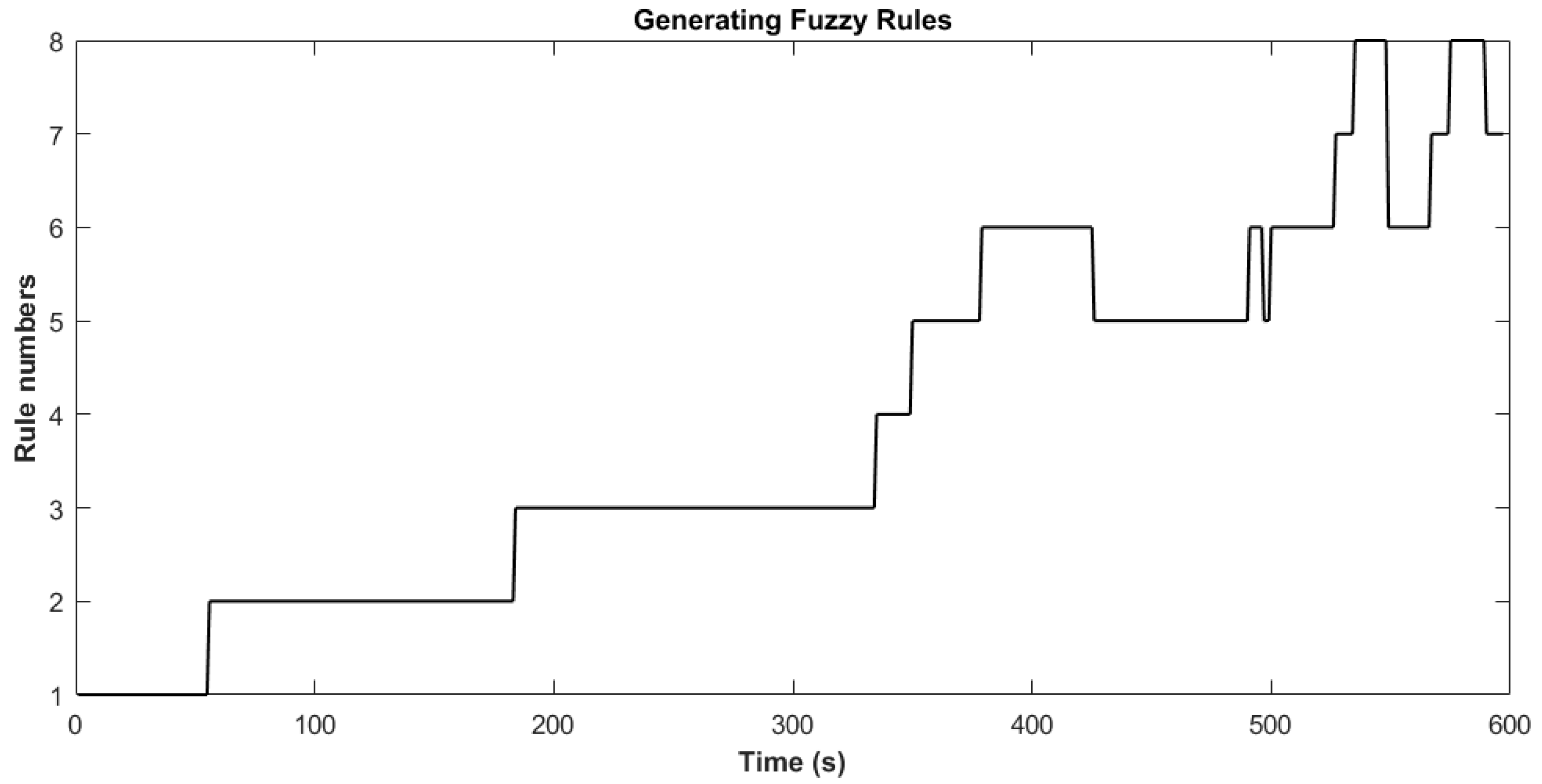 Fractalfract 08 00720 g009
