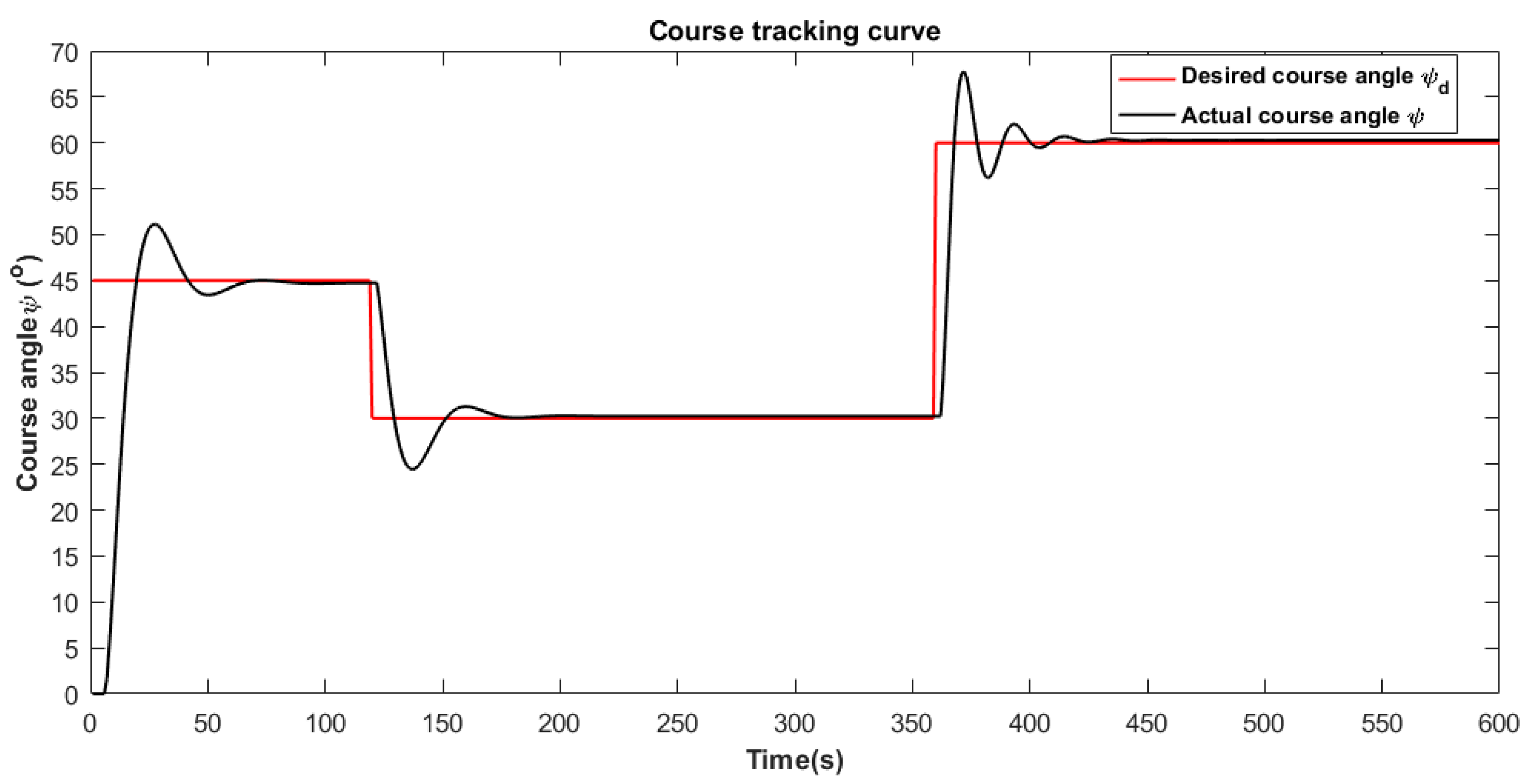 Fractalfract 08 00720 g013