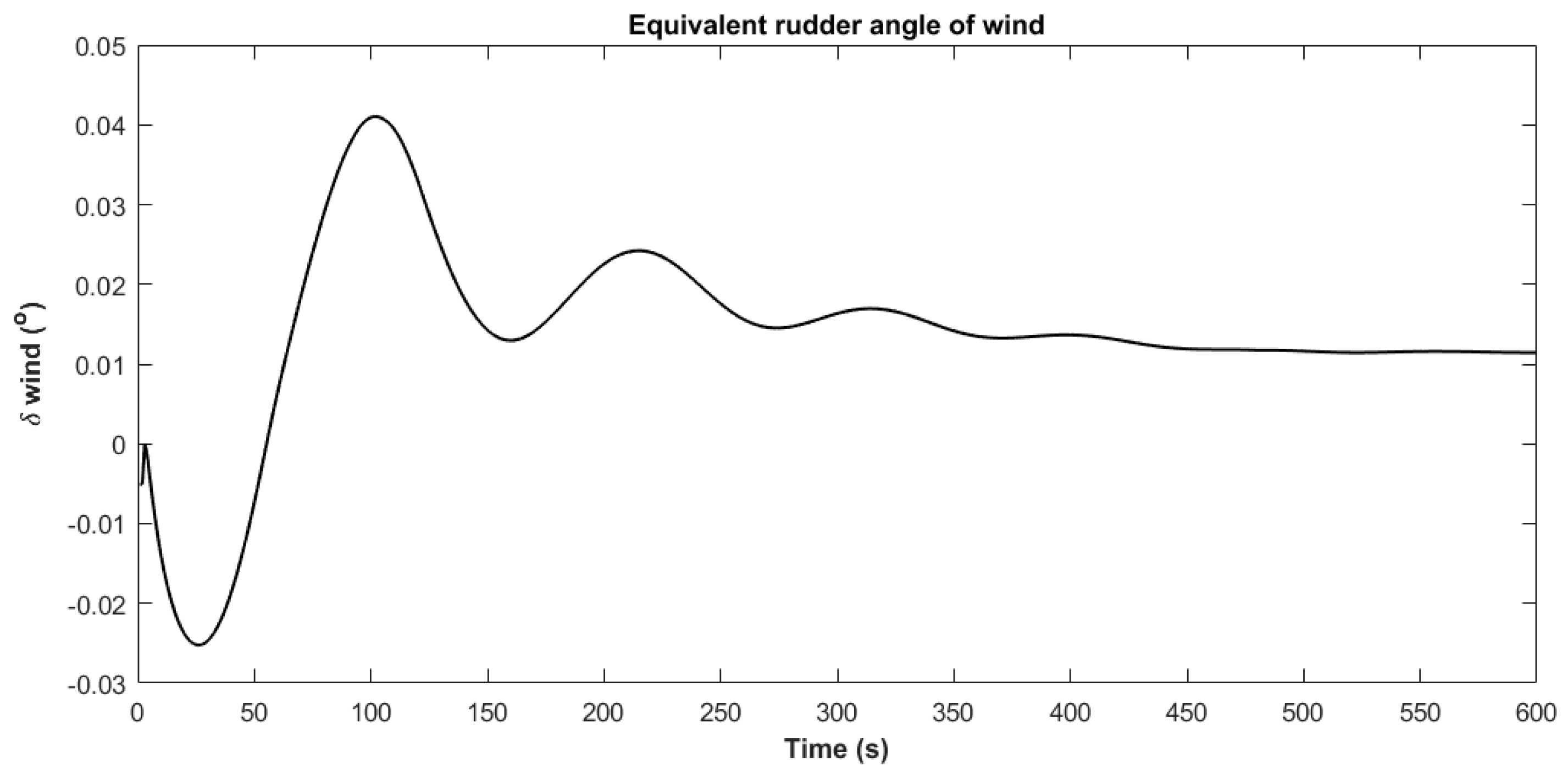Fractalfract 08 00720 g015