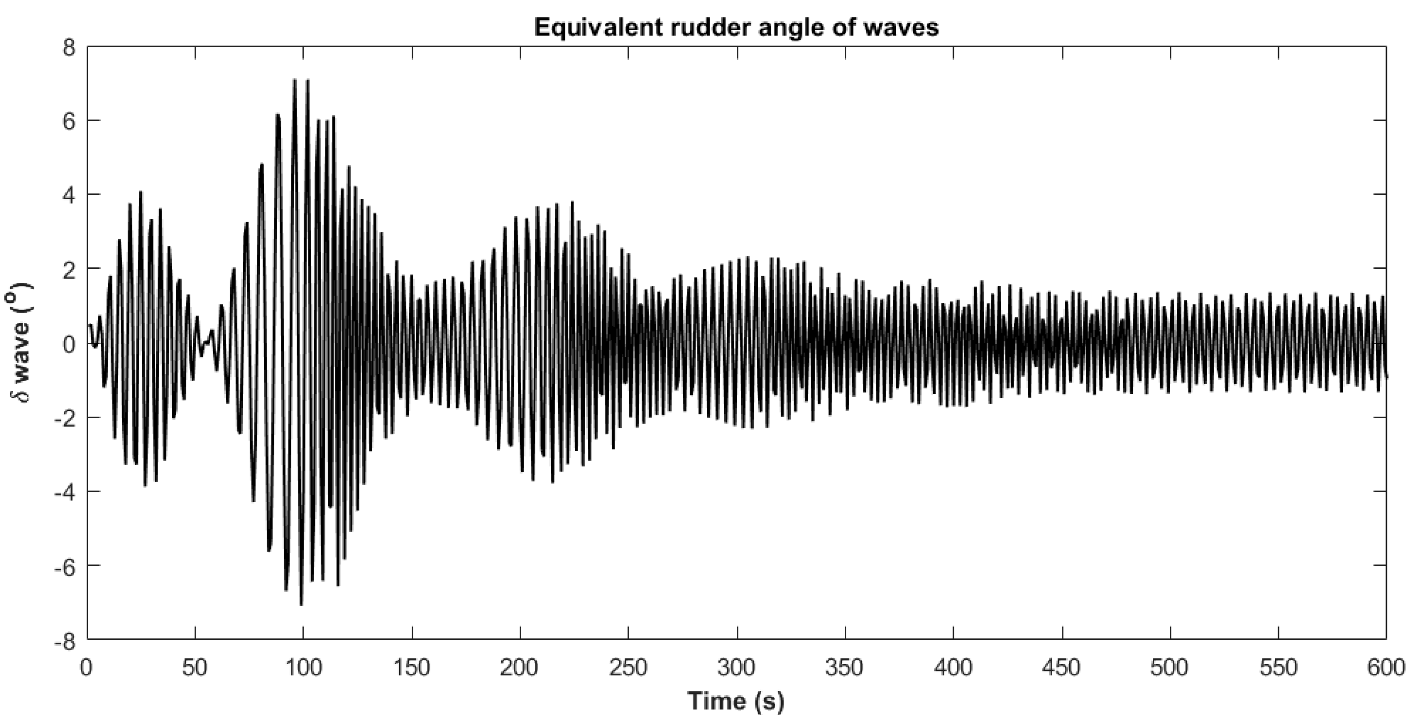 Fractalfract 08 00720 g016