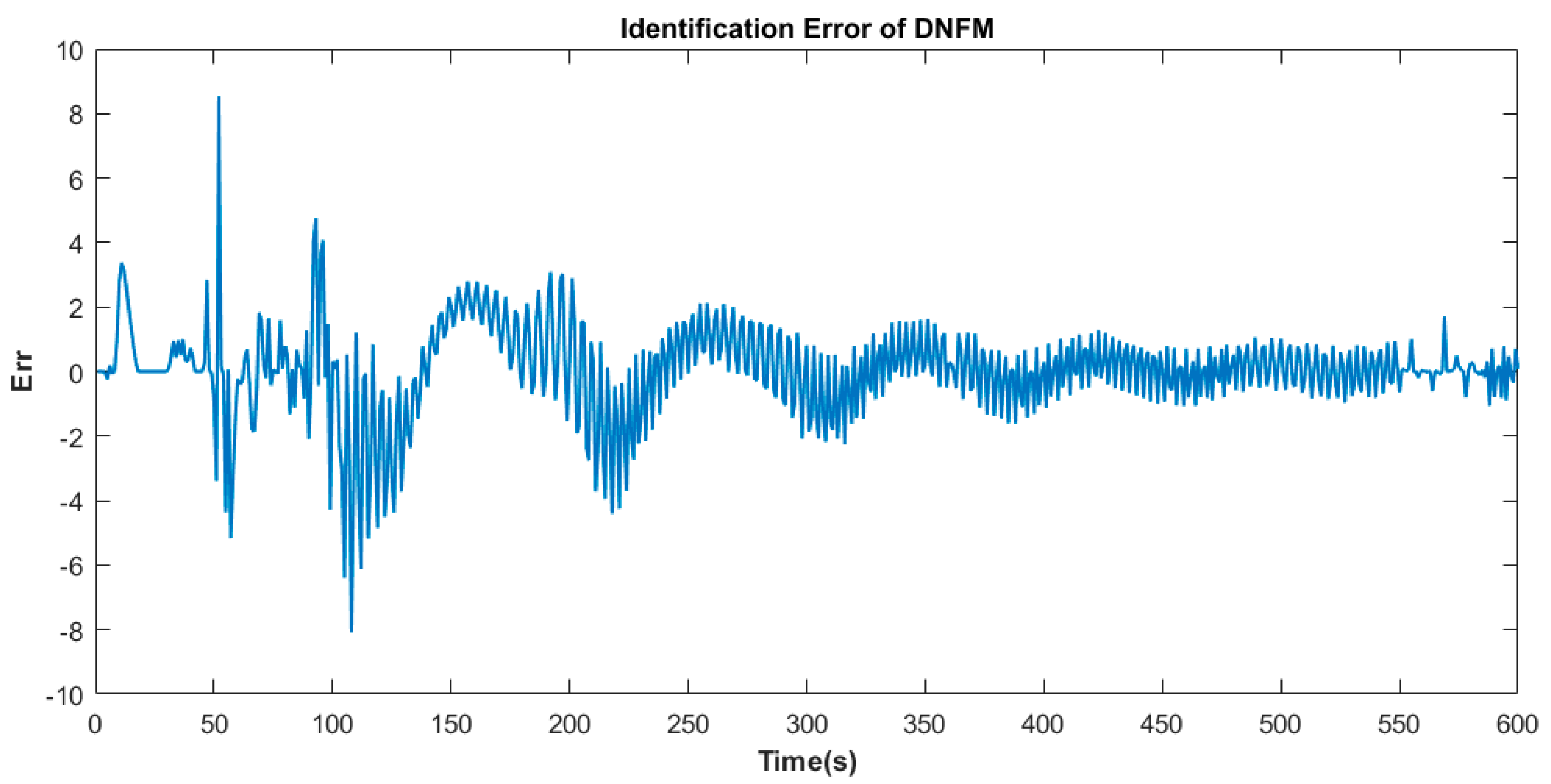 Fractalfract 08 00720 g020