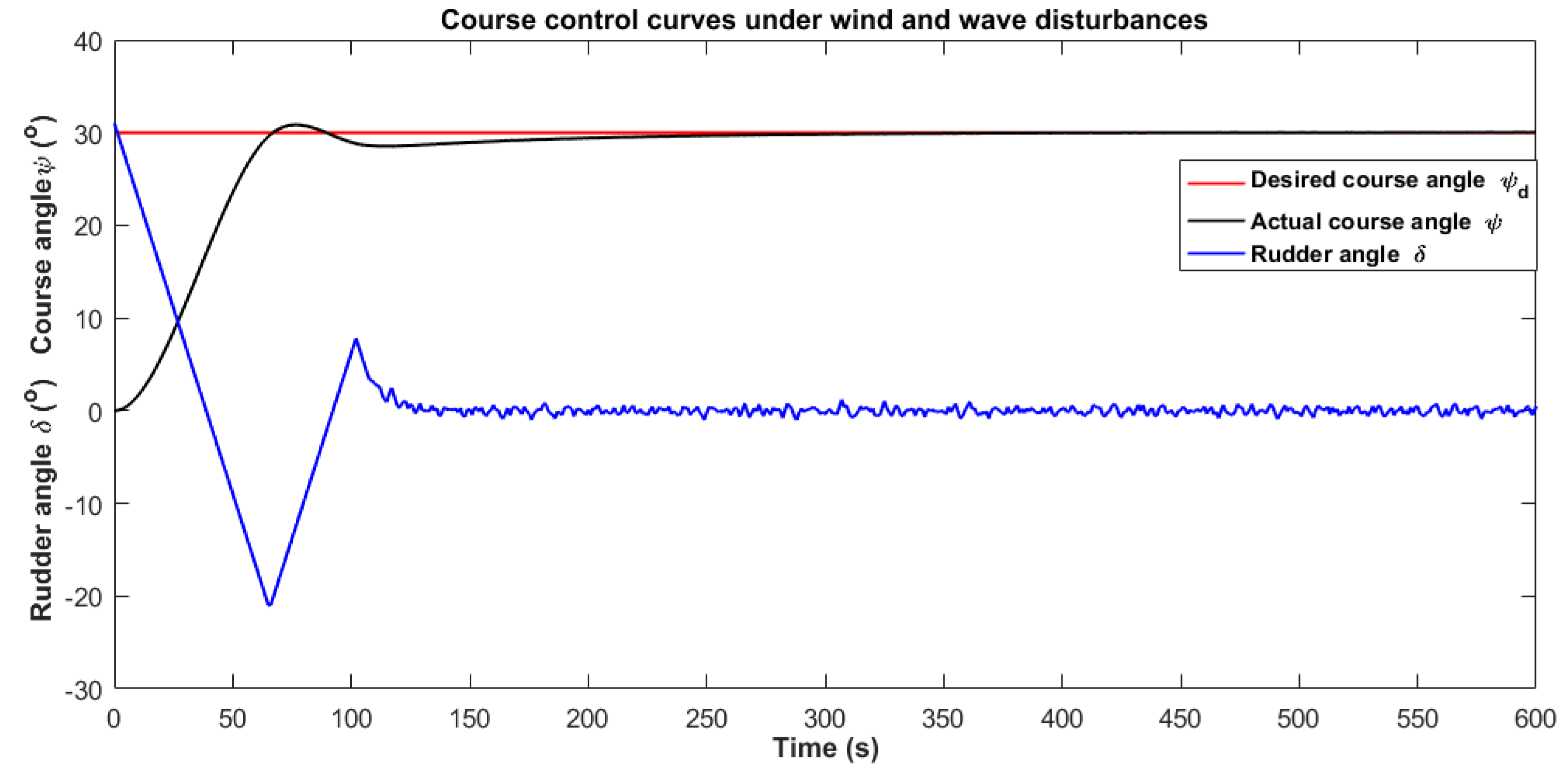 Fractalfract 08 00720 g021