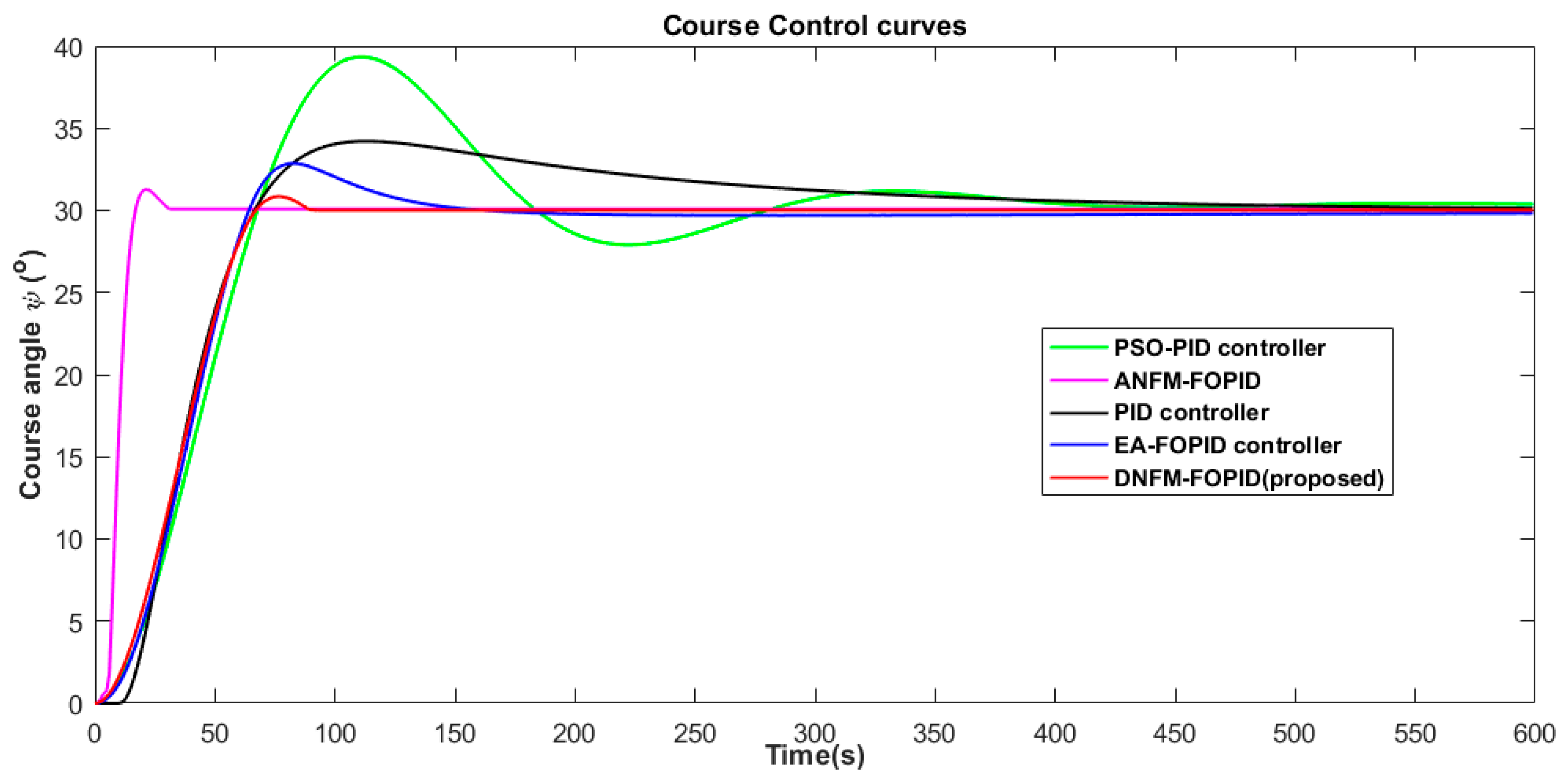 Fractalfract 08 00720 g022