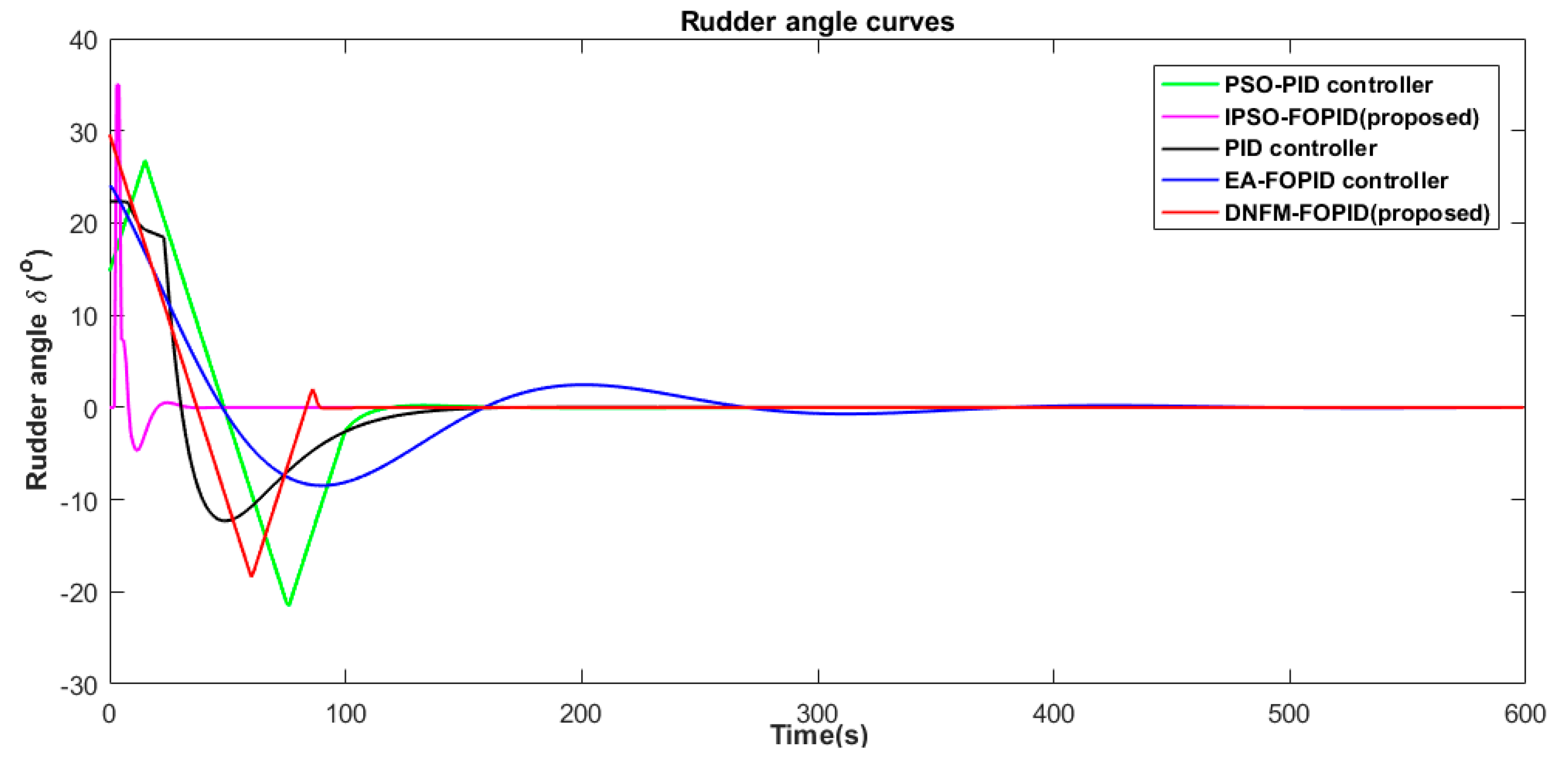 Fractalfract 08 00720 g023