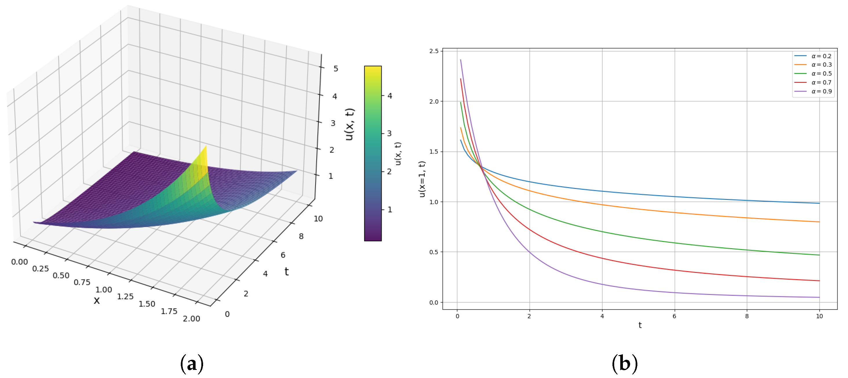 Fractalfract 08 00723 g002