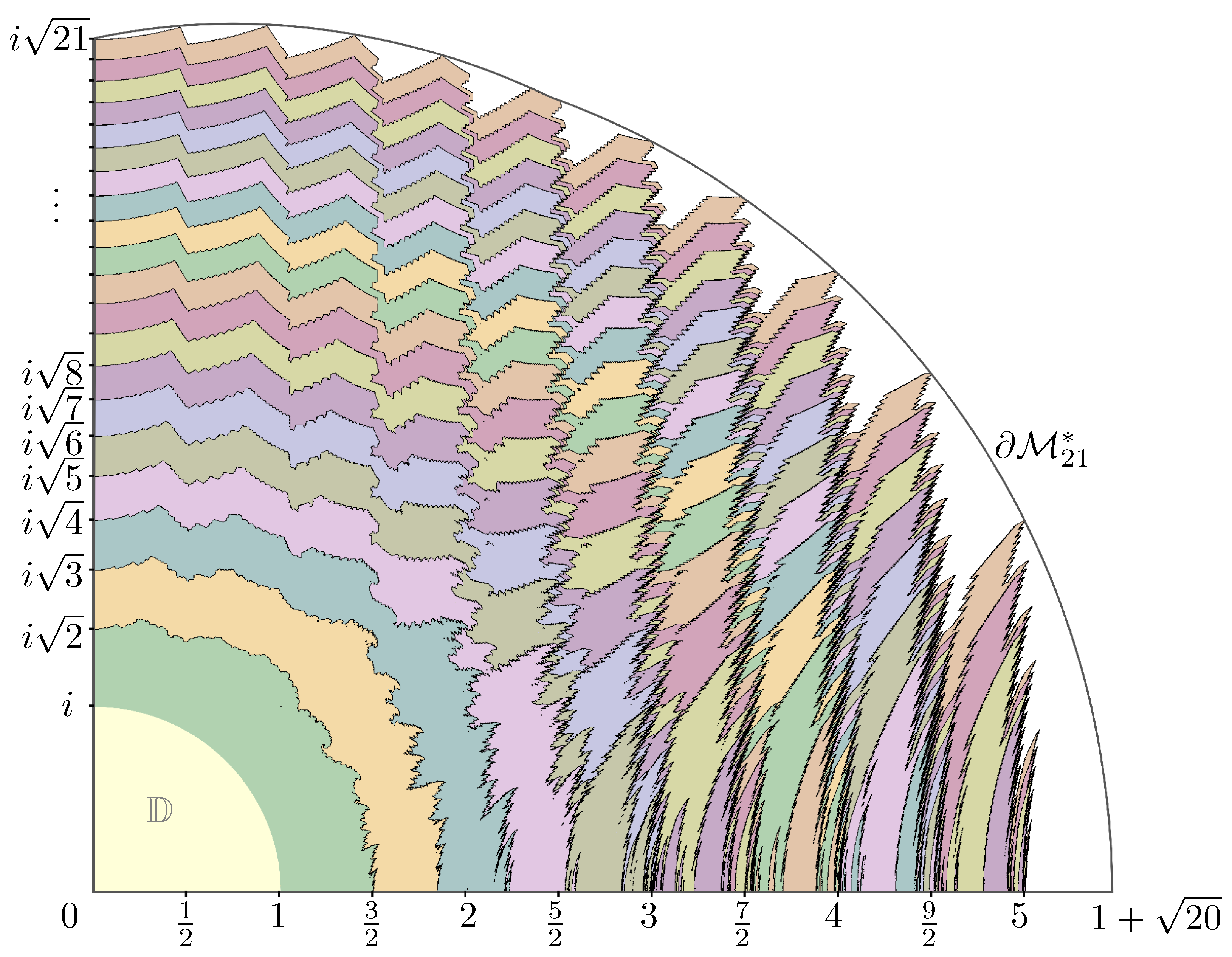 Fractalfract 08 00725 g003