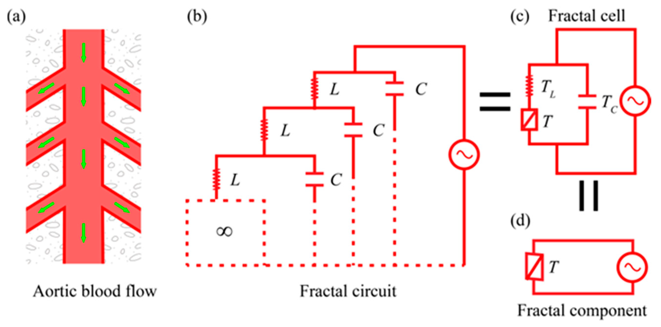 Fractalfract 08 00726 g001
