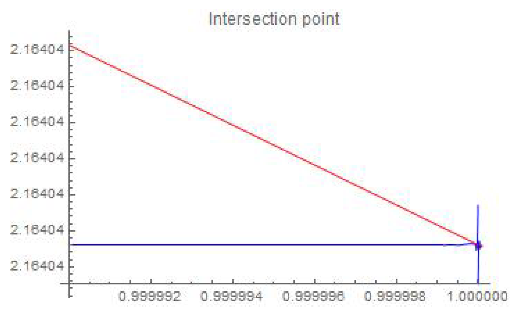 Fractalfract 08 00728 g003
