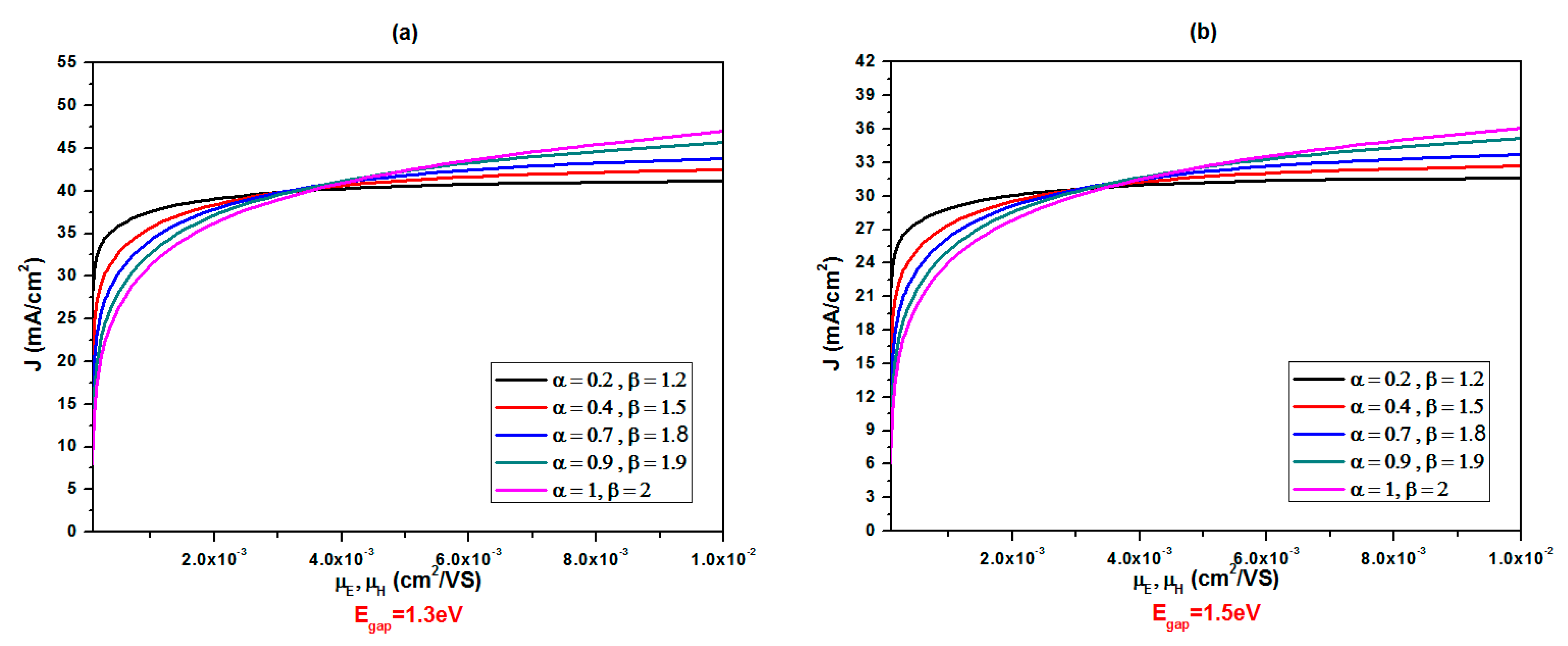 Fractalfract 08 00729 g003