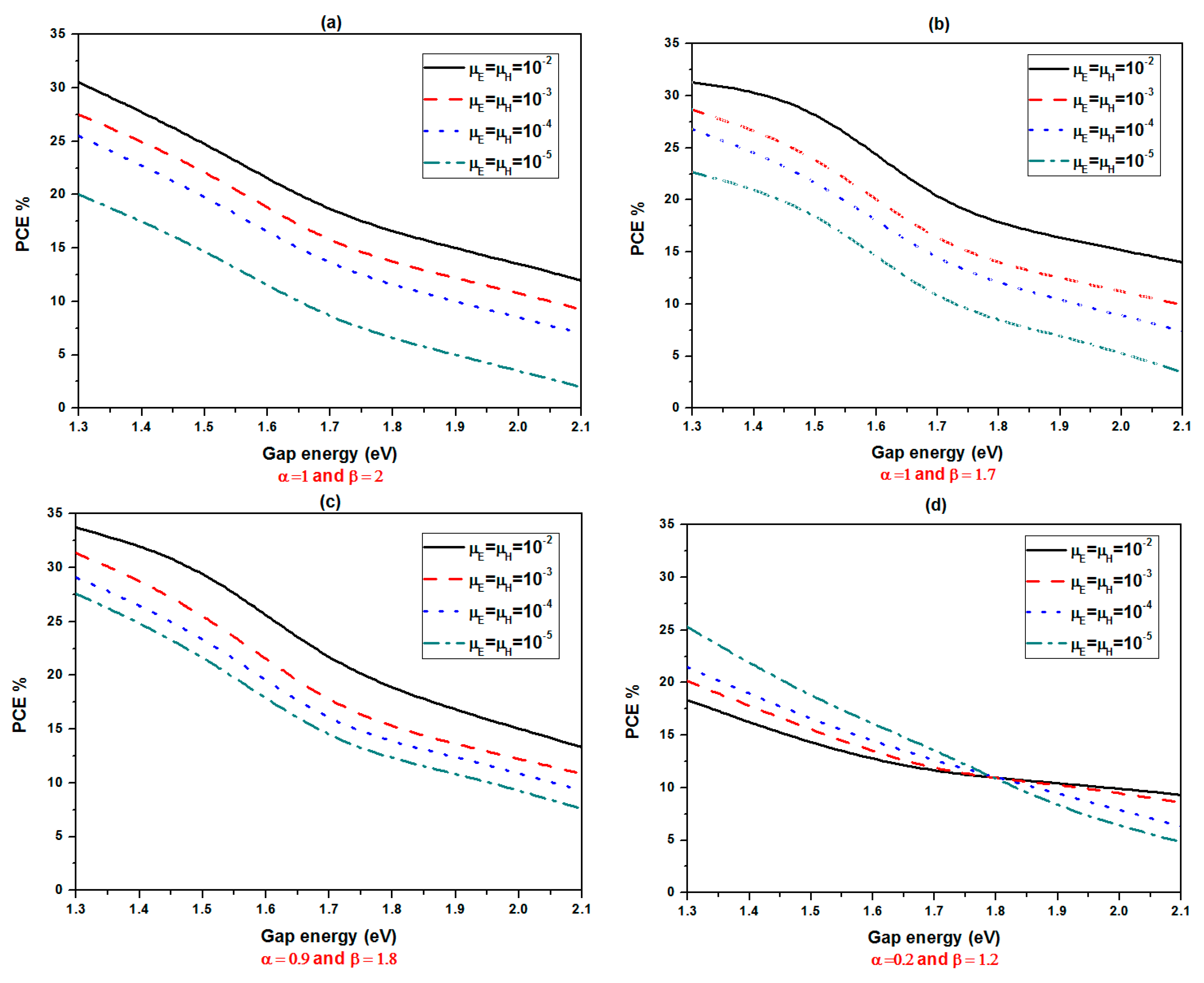 Fractalfract 08 00729 g005