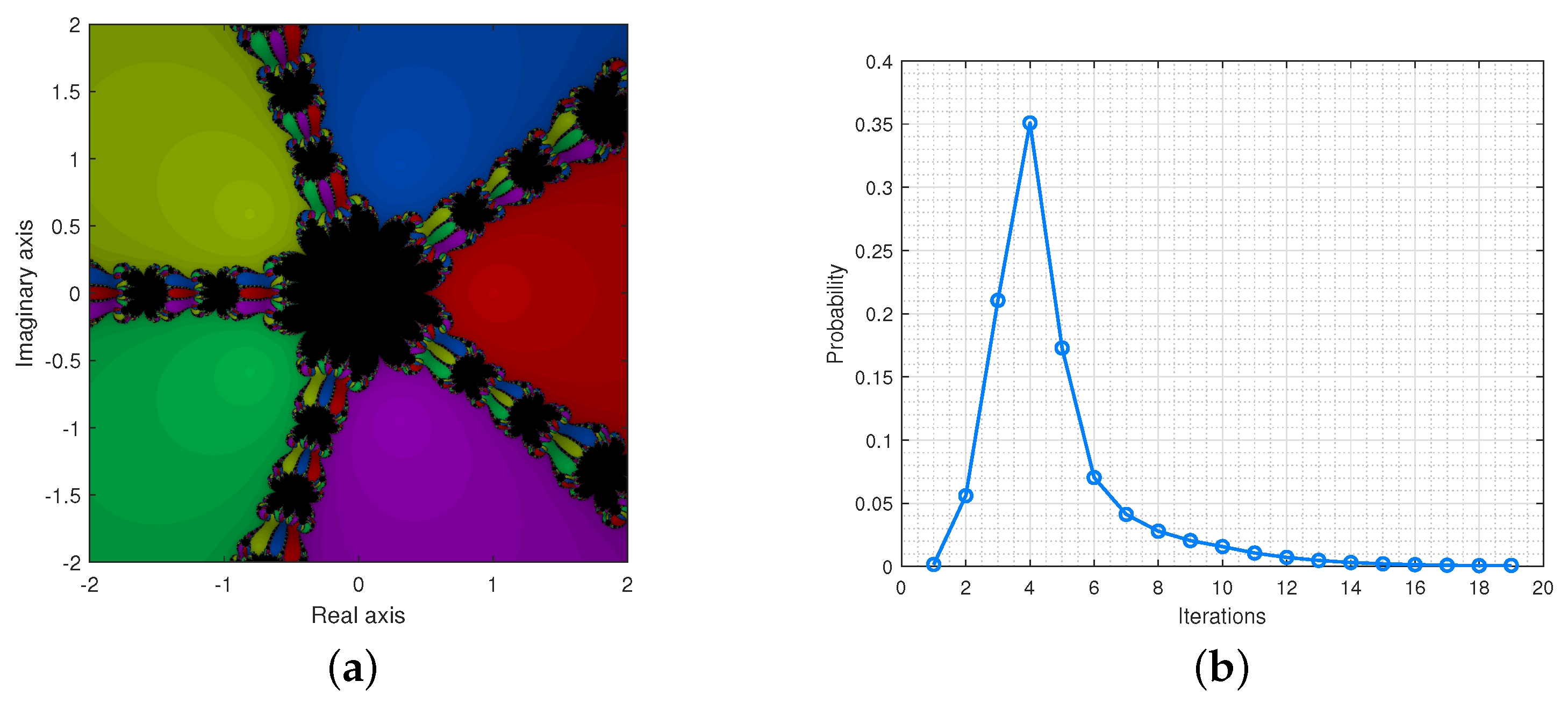 Fractalfract 08 00734 g008