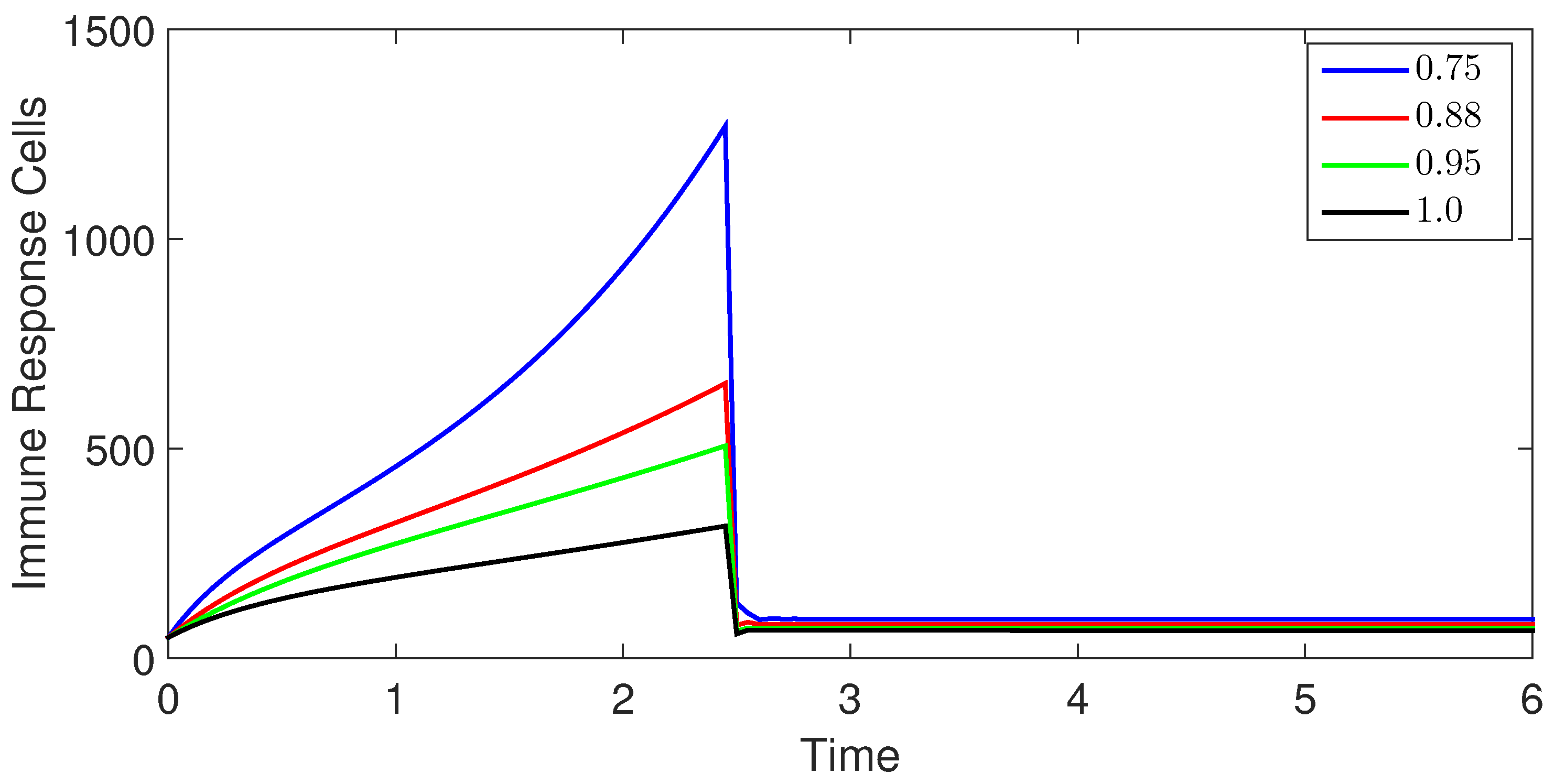 Fractalfract 08 00735 g003