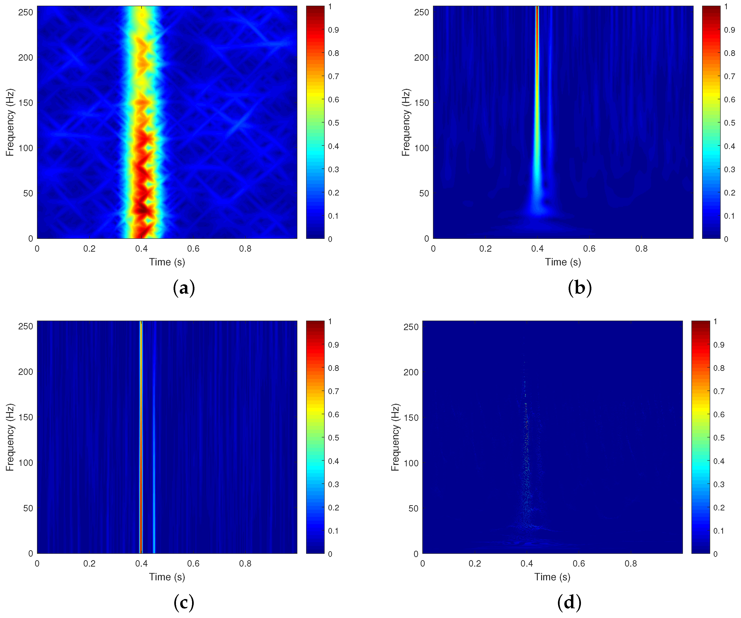 Fractalfract 08 00736 g006a