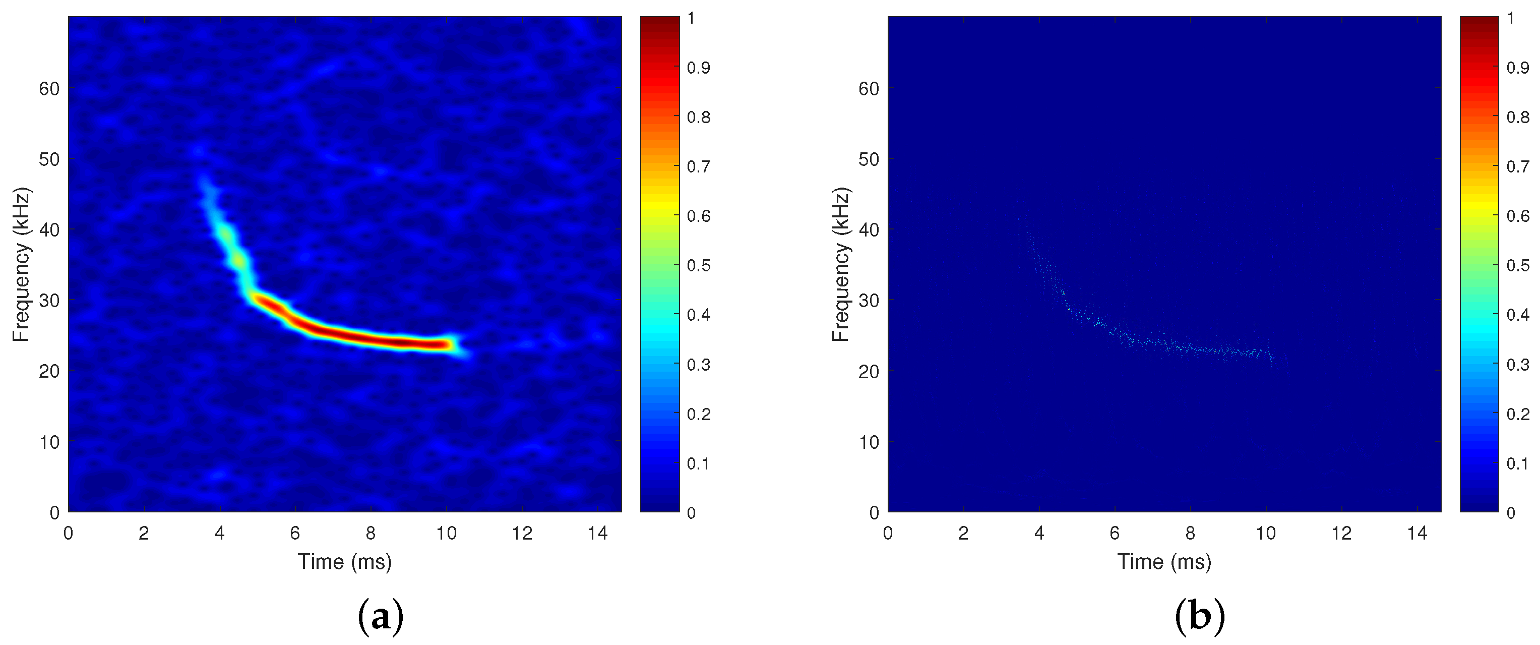 Fractalfract 08 00736 g007a