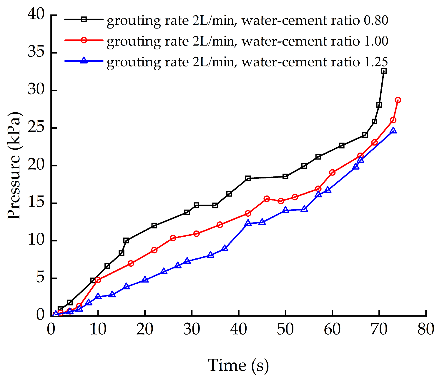 Fractalfract 08 00739 g005