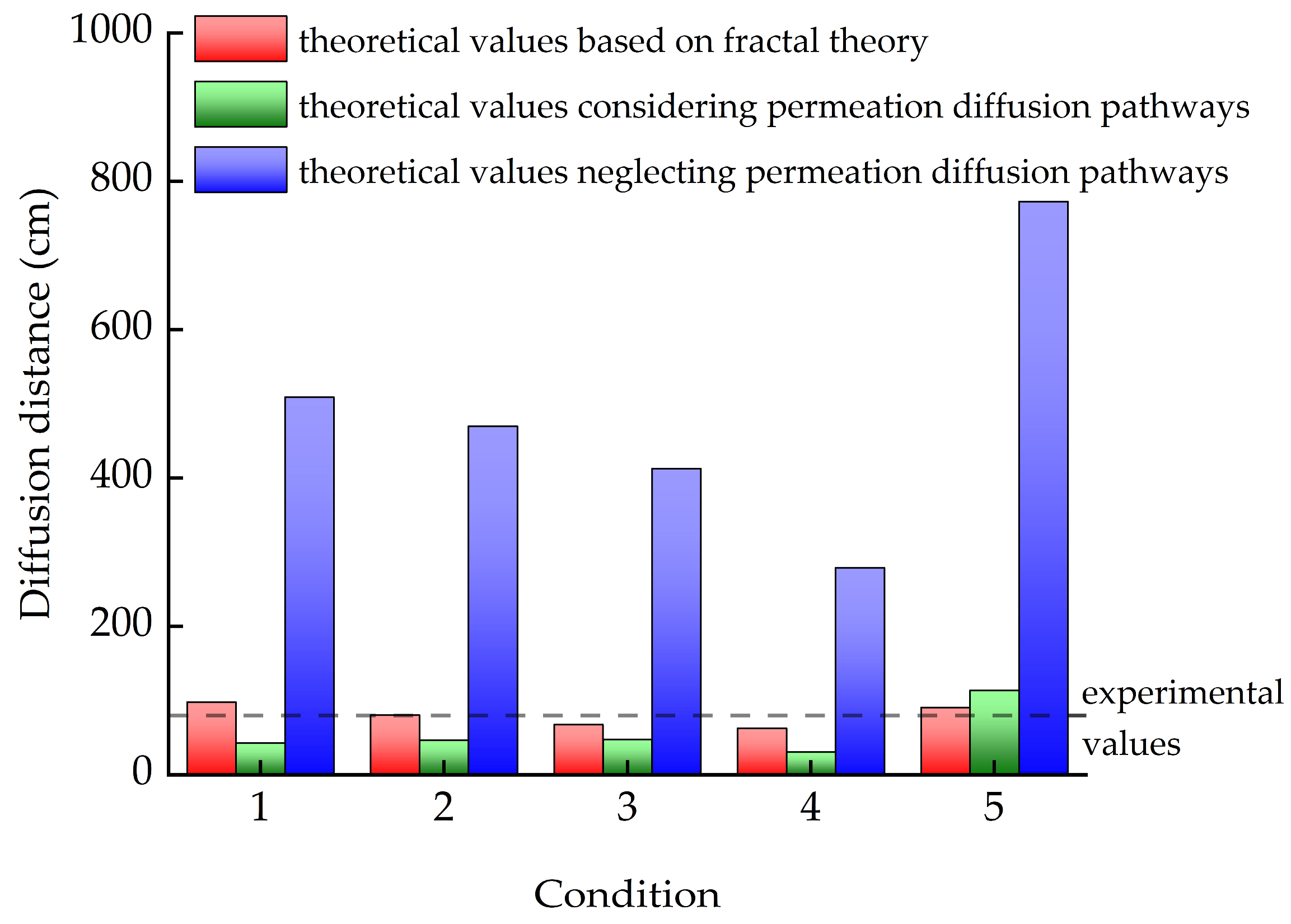 Fractalfract 08 00739 g008