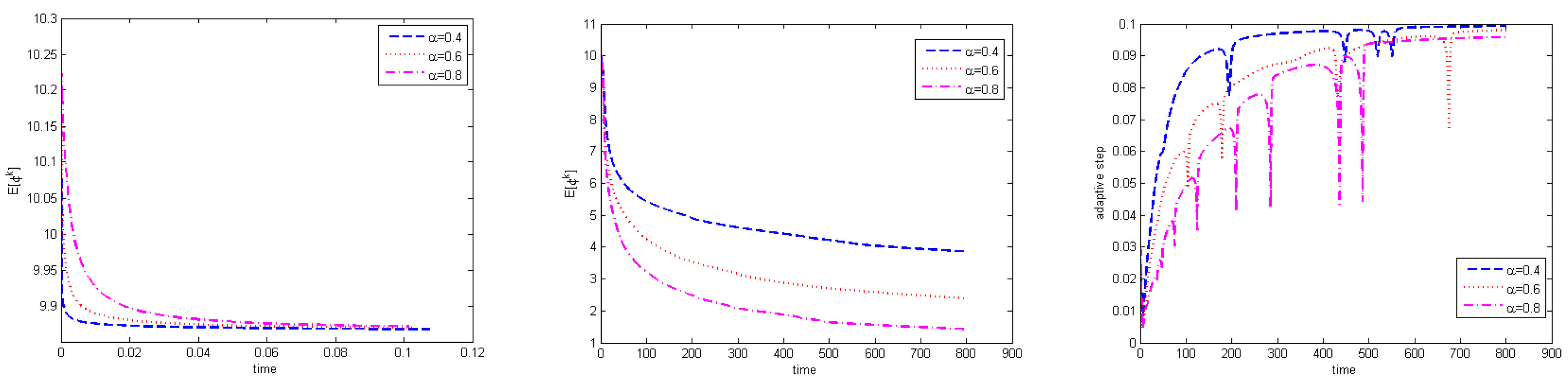 Fractalfract 08 00740 g002