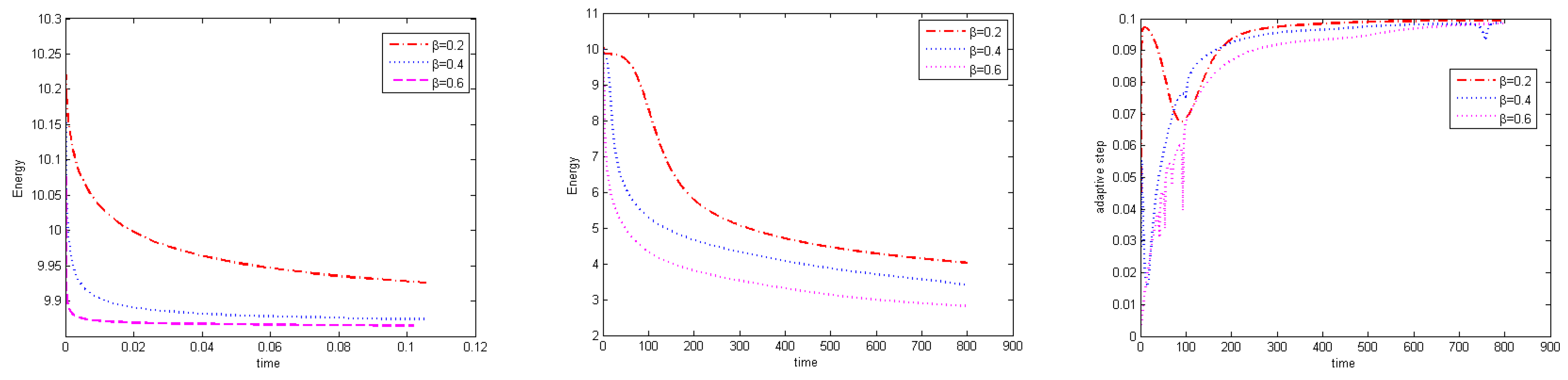 Fractalfract 08 00740 g003