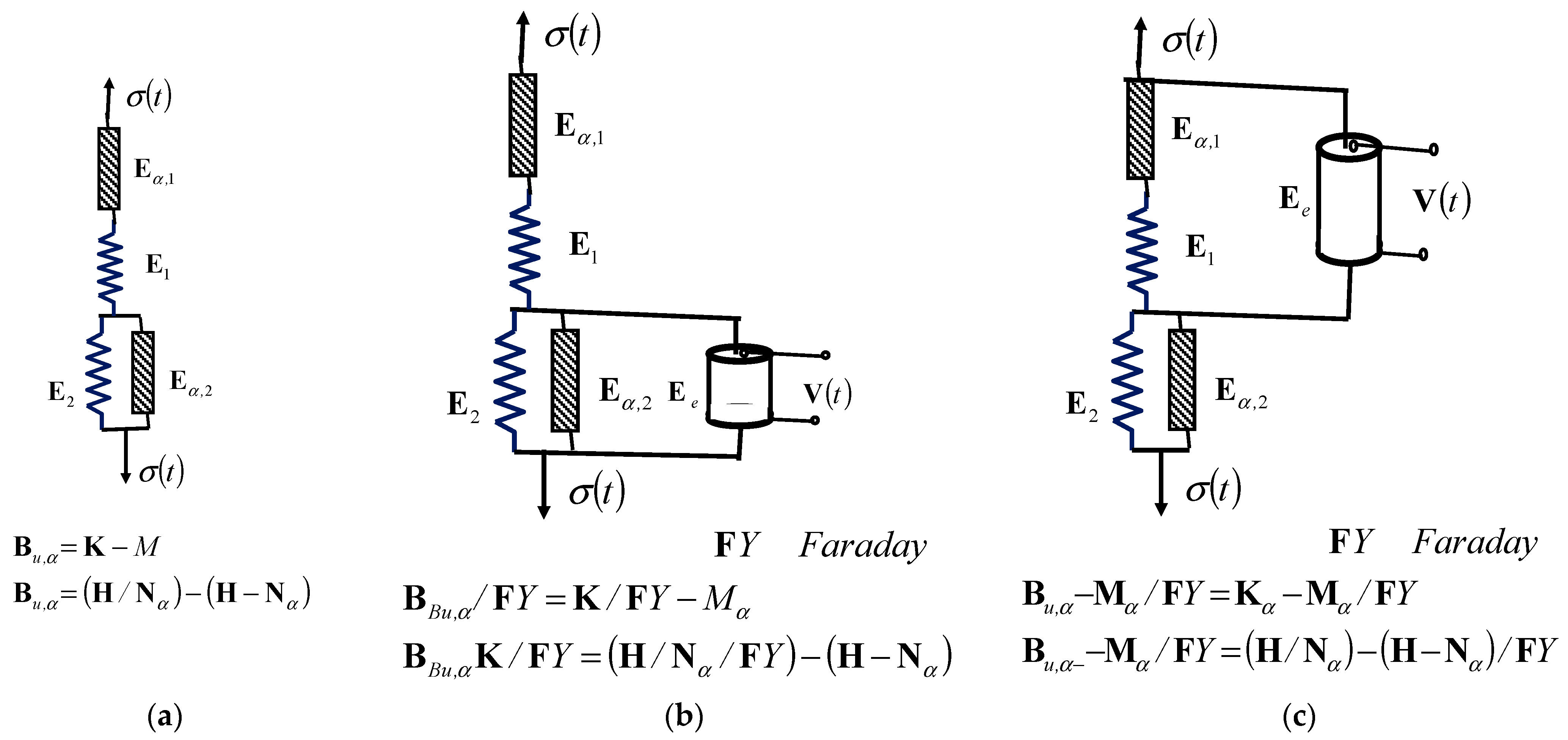 Fractalfract 08 00742 g003