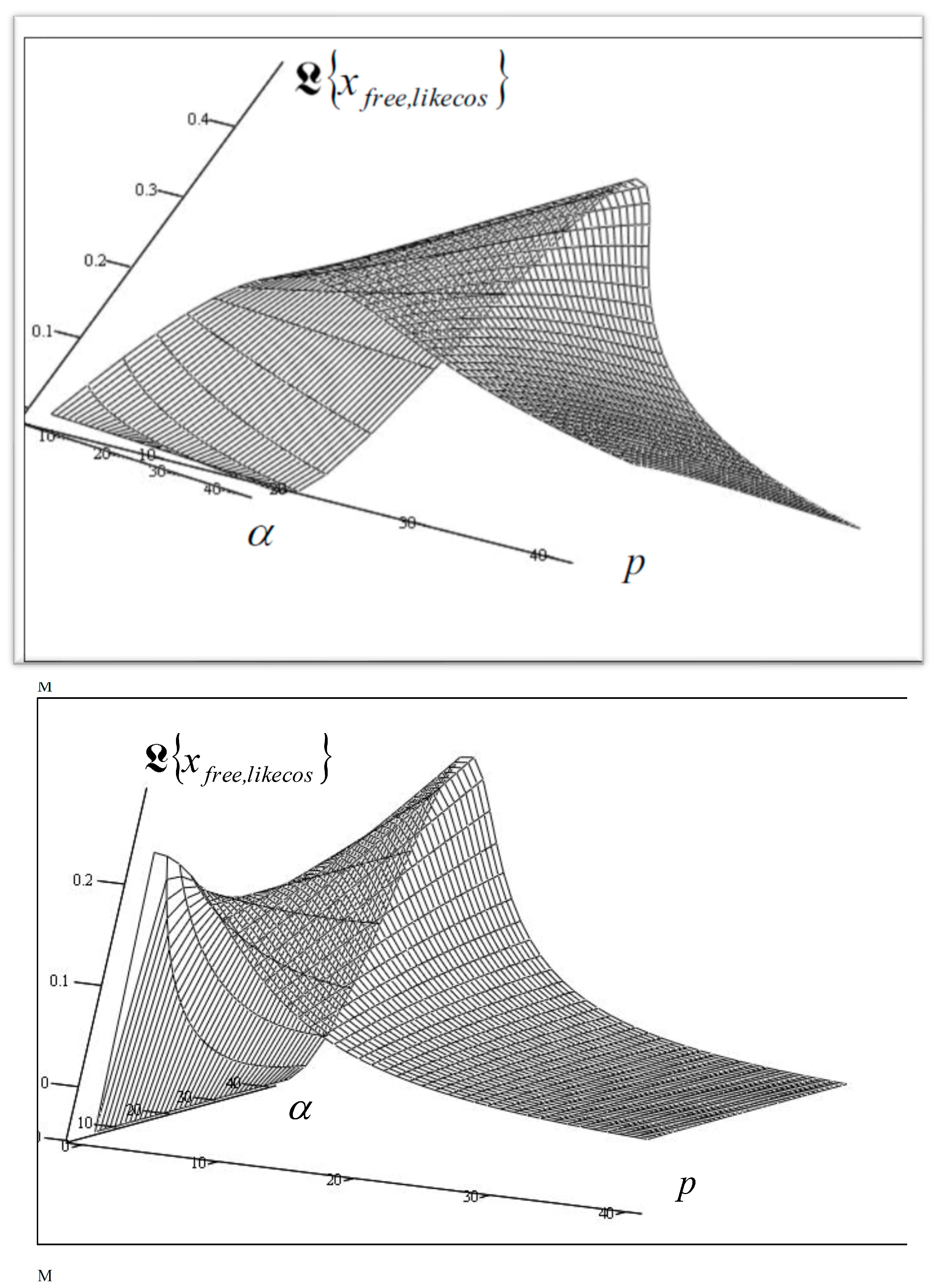 Fractalfract 08 00742 g007