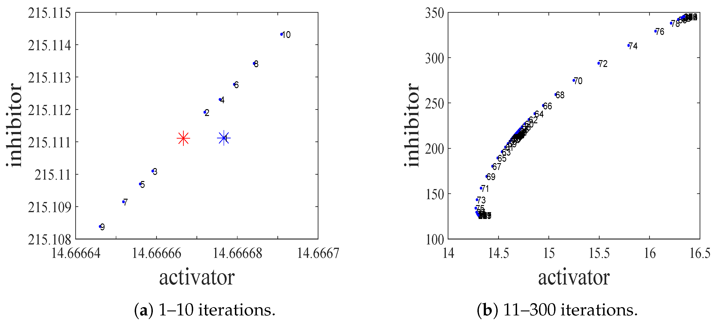 Fractalfract 08 00743 g002