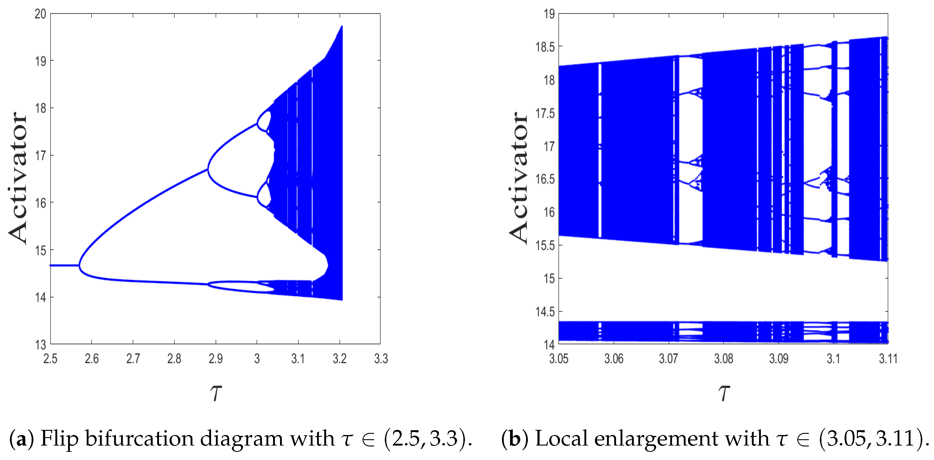 Fractalfract 08 00743 g003